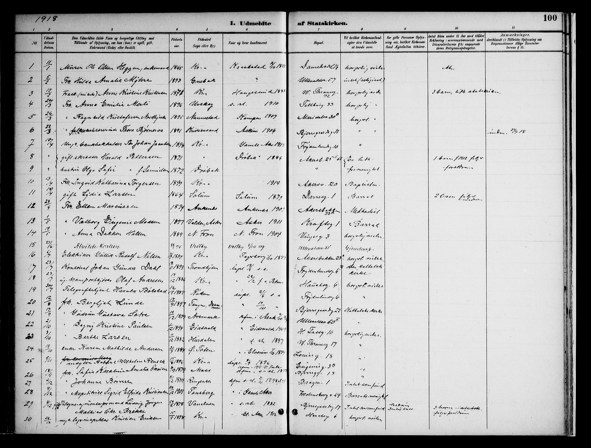 Gamle Aker prestekontor Kirkebøker, AV/SAO-A-10617a/F/L0010: Ministerialbok nr. 10, 1892-1960, s. 100