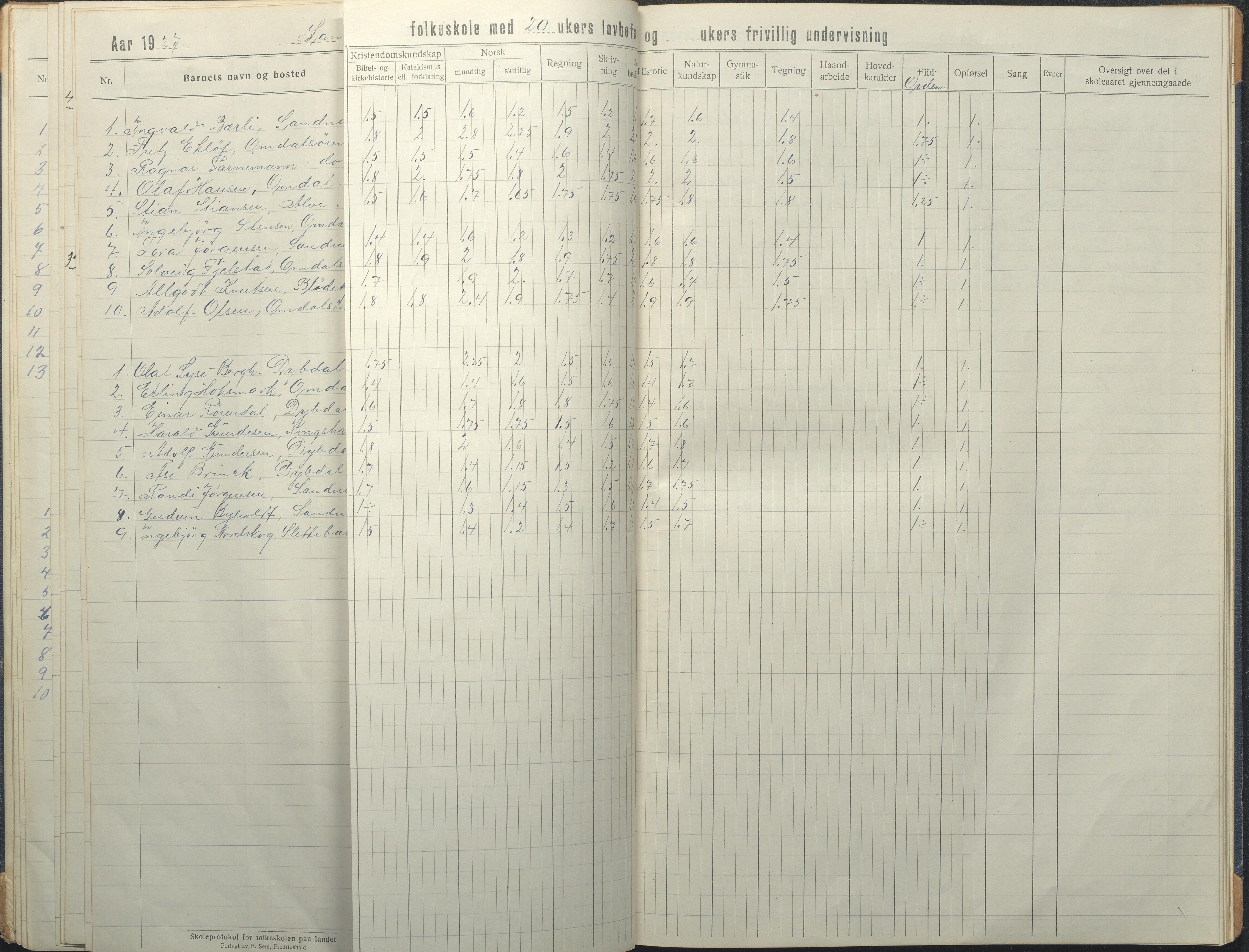 Tromøy kommune frem til 1971, AAKS/KA0921-PK/04/L0081: Sandnes - Karakterprotokoll, 1918-1934