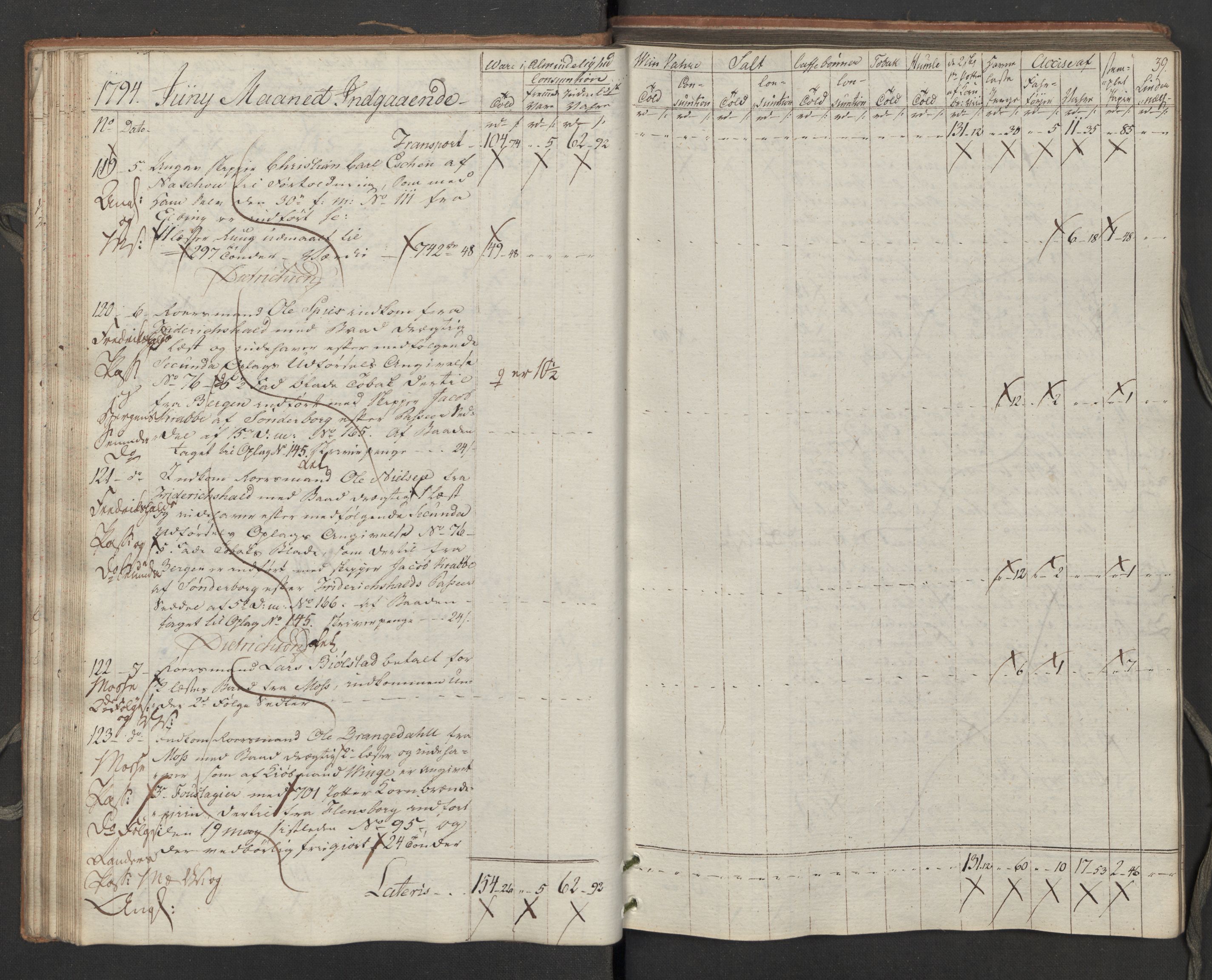 Generaltollkammeret, tollregnskaper, AV/RA-EA-5490/R02/L0115/0001: Tollregnskaper Fredrikstad / Inngående tollbok, 1794, s. 38b-39a