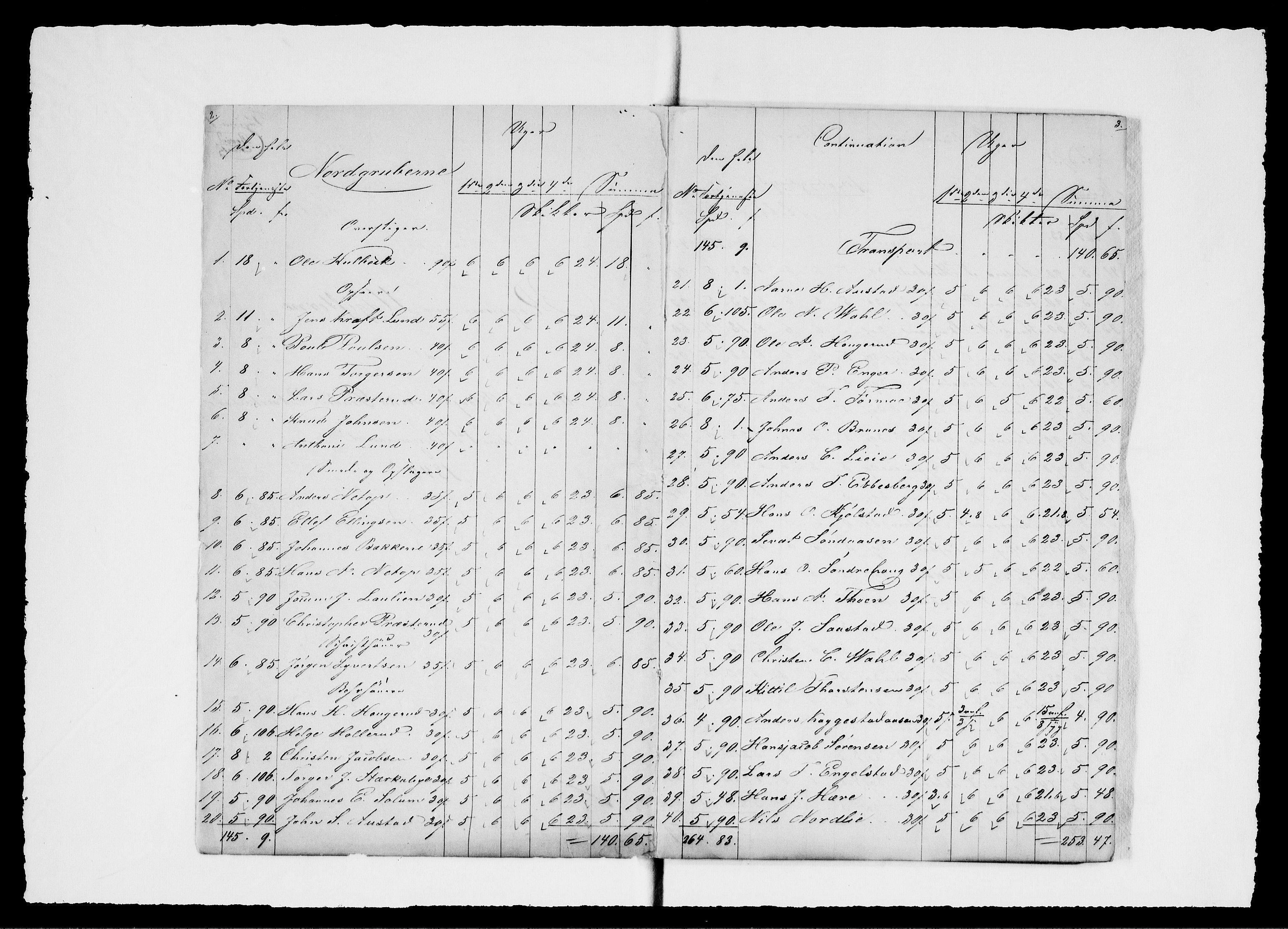 Modums Blaafarveværk, AV/RA-PA-0157/G/Gd/Gdd/L0270/0001: -- / Regning over gruver pukkverk m.v., 1844, s. 3