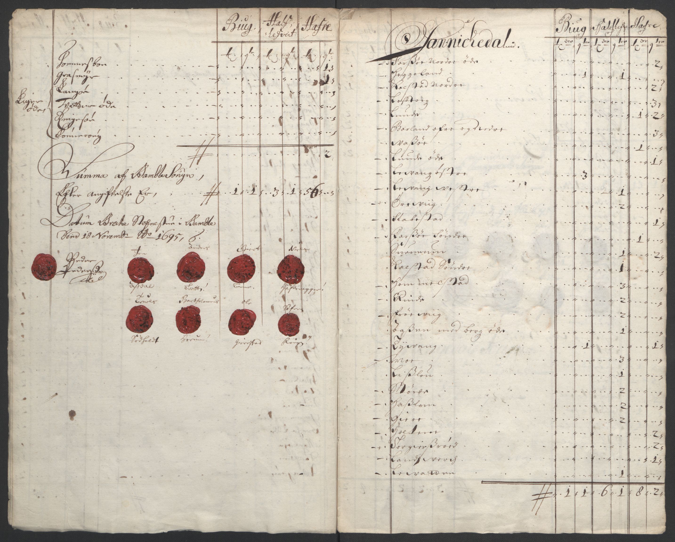 Rentekammeret inntil 1814, Reviderte regnskaper, Fogderegnskap, AV/RA-EA-4092/R36/L2093: Fogderegnskap Øvre og Nedre Telemark og Bamble, 1695, s. 341