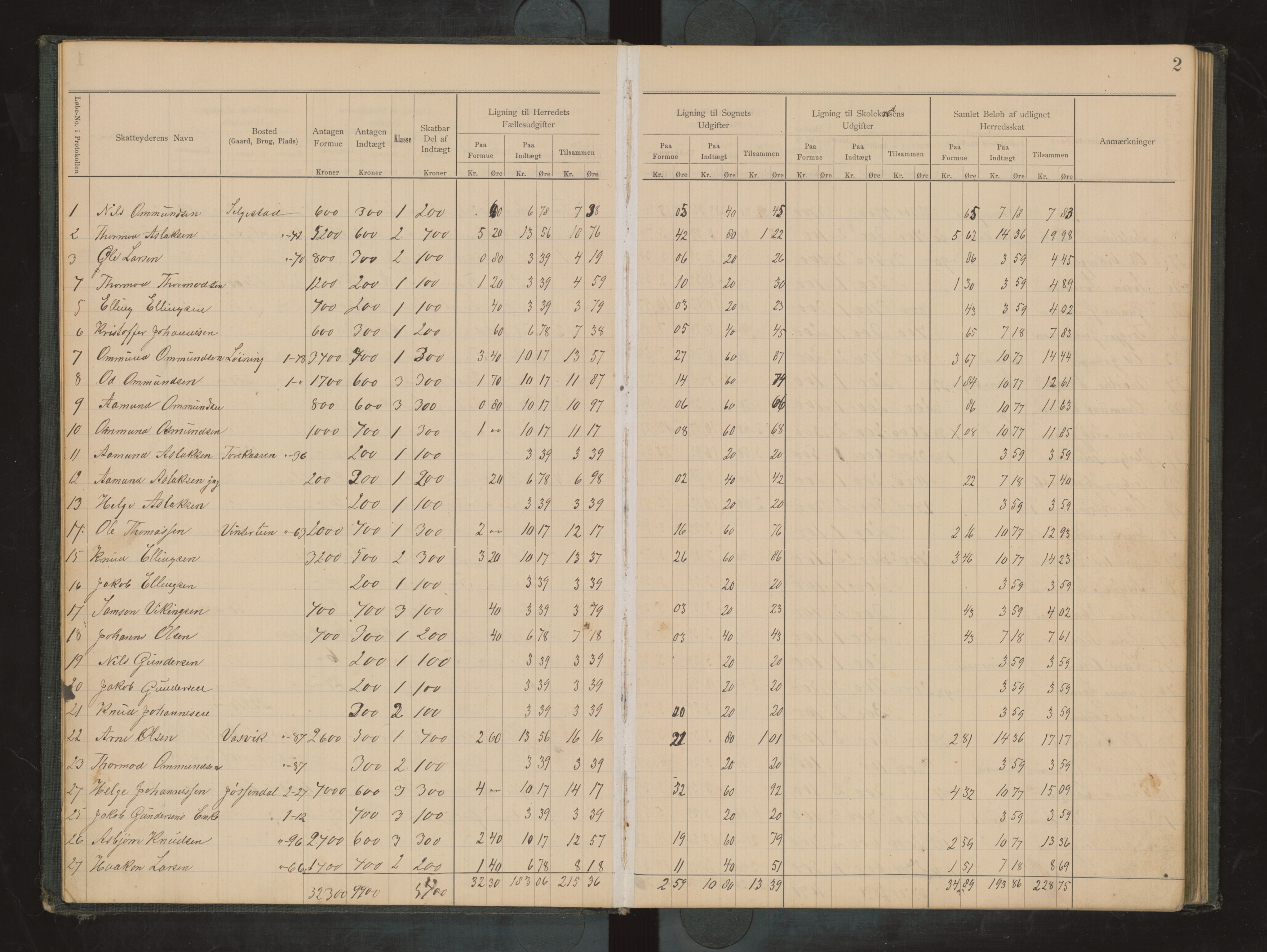 Ullensvang herad. Likningsnemnda , IKAH/1231b-142/F/Fa/L0007: Likningsprotokoll for herredets fellesskatt, sokneskatt og skuleskatt, 1883-1886