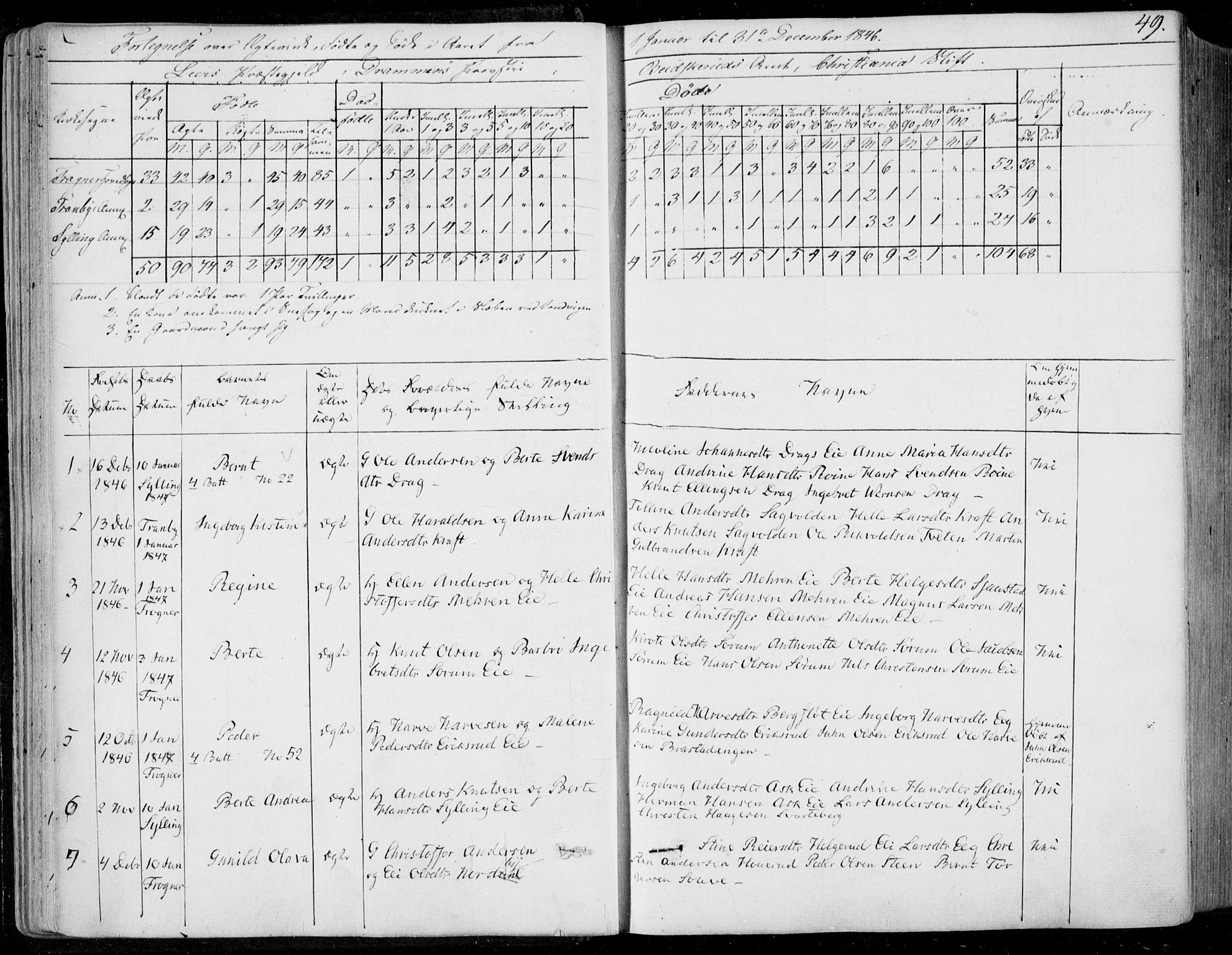 Lier kirkebøker, SAKO/A-230/F/Fa/L0011: Ministerialbok nr. I 11, 1843-1854, s. 49