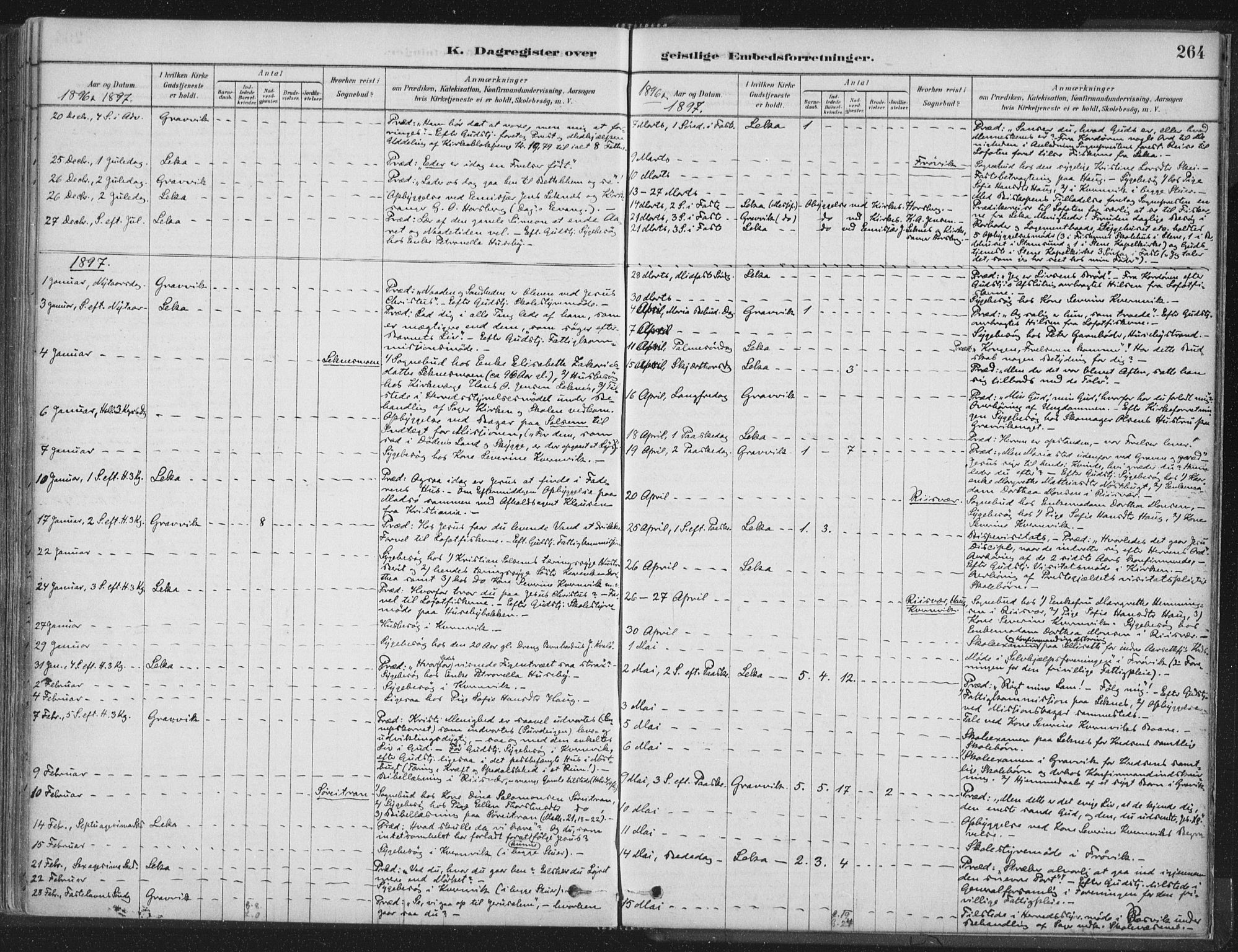 Ministerialprotokoller, klokkerbøker og fødselsregistre - Nord-Trøndelag, AV/SAT-A-1458/788/L0697: Ministerialbok nr. 788A04, 1878-1902, s. 264