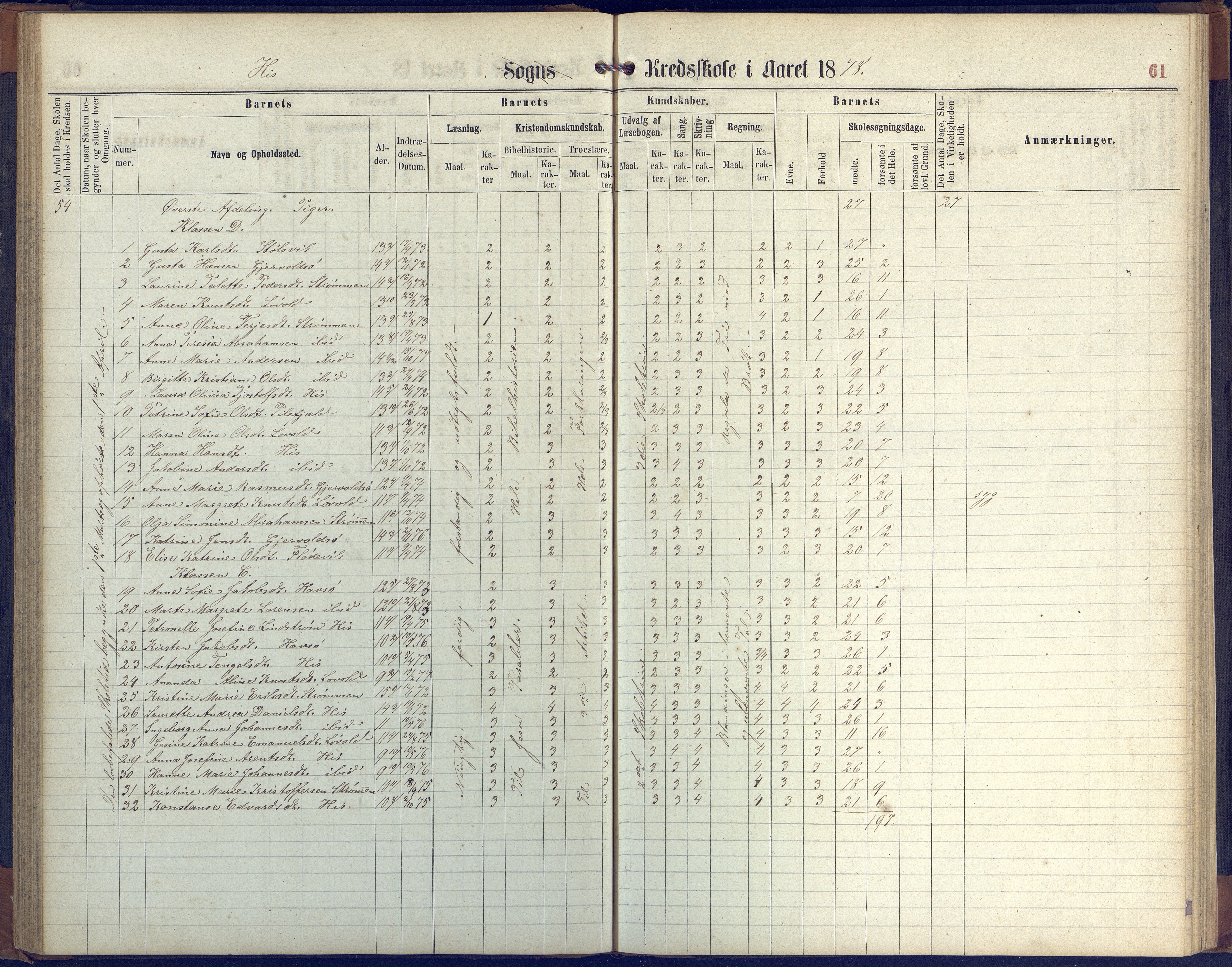 Hisøy kommune frem til 1991, AAKS/KA0922-PK/31/L0004: Skoleprotokoll, 1863-1887, s. 61