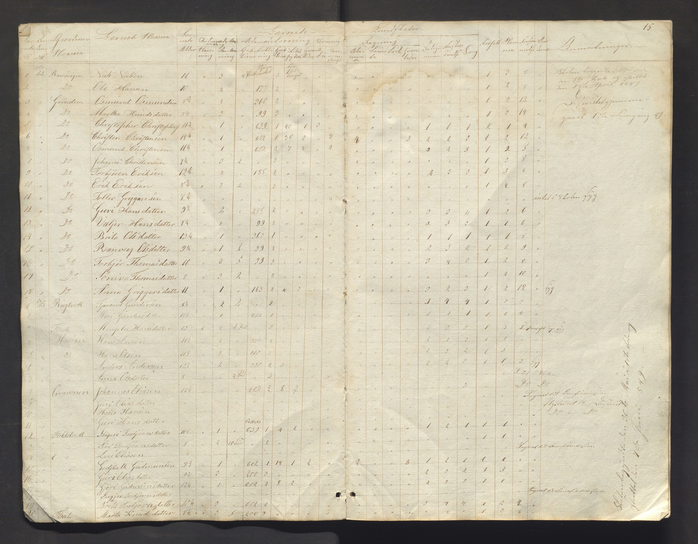 Etne kommune. Barneskulane, IKAH/1211-231/F/Fa/L0003: Skuleprotokoll for Engelgjerde og Sørstranden krins med vidare, 1848-1884