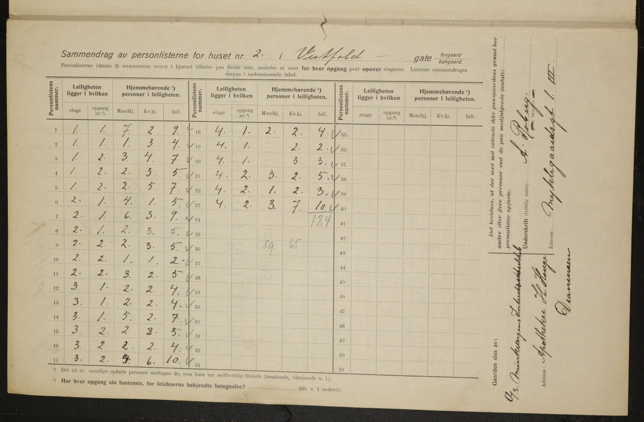 OBA, Kommunal folketelling 1.2.1915 for Kristiania, 1915, s. 122986