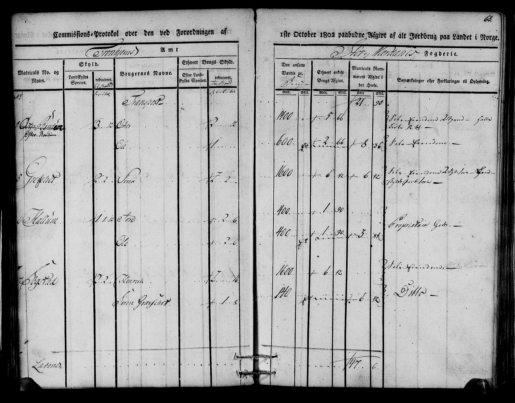 Rentekammeret inntil 1814, Realistisk ordnet avdeling, RA/EA-4070/N/Ne/Nea/L0148: Stjørdal og Verdal fogderi. Kommisjonsprotokoll, 1803, s. 64