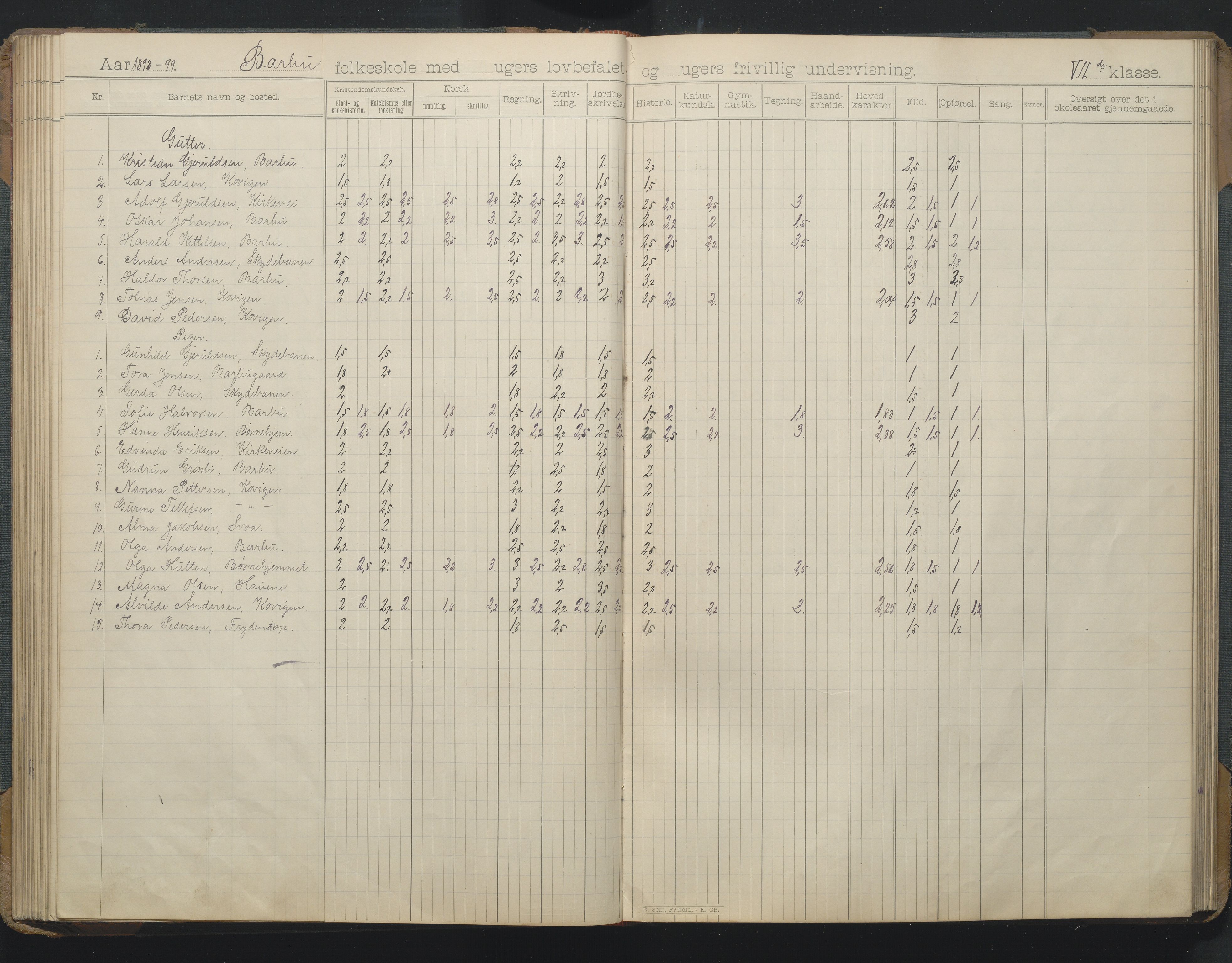 Arendal kommune, Katalog I, AAKS/KA0906-PK-I/07/L0166: Skoleprotokoll for friskolen, 1895-1903