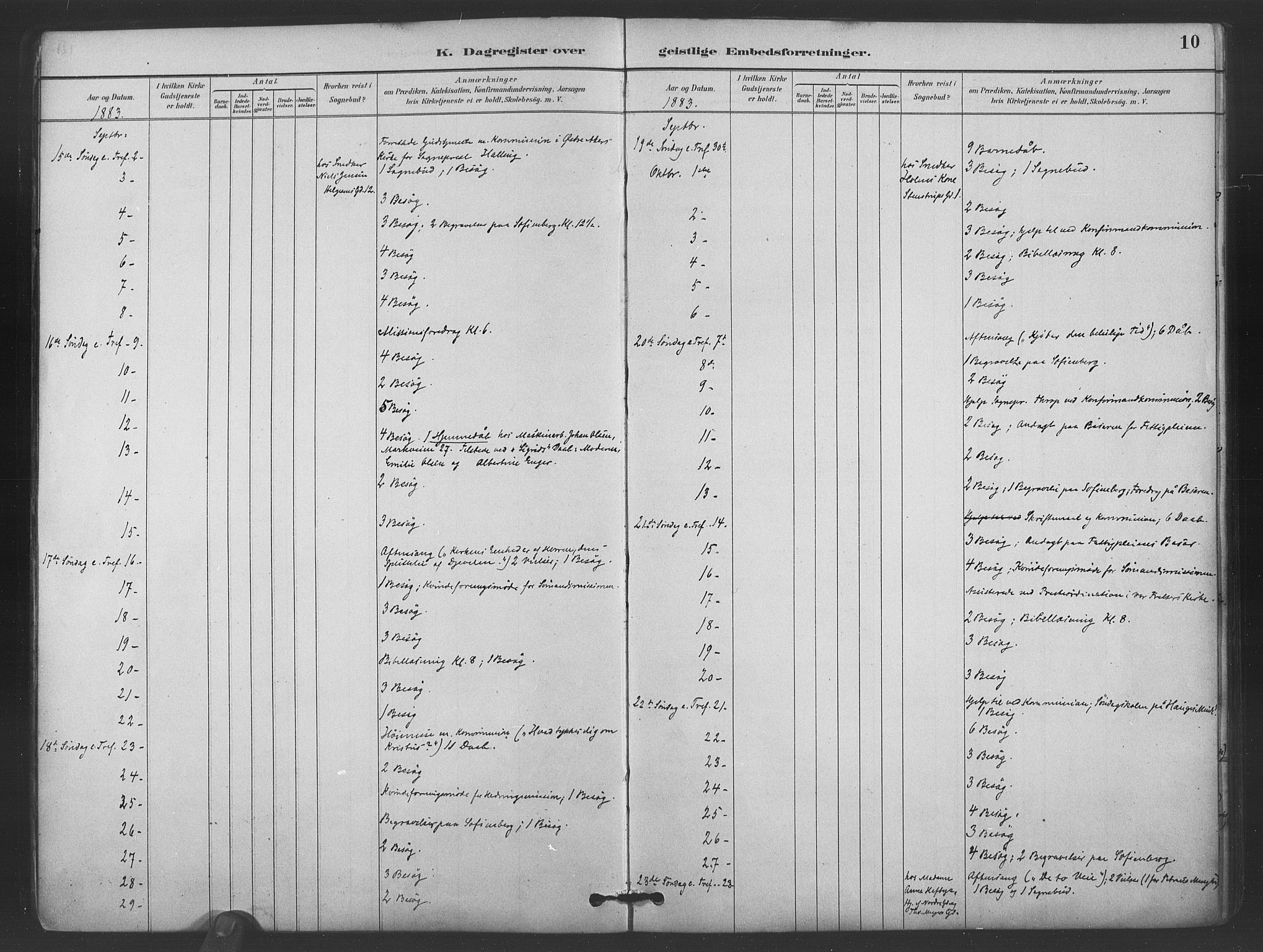 Paulus prestekontor Kirkebøker, AV/SAO-A-10871/I/Ib/L0001: Dagsregister nr. II 1, 1882-1910, s. 10