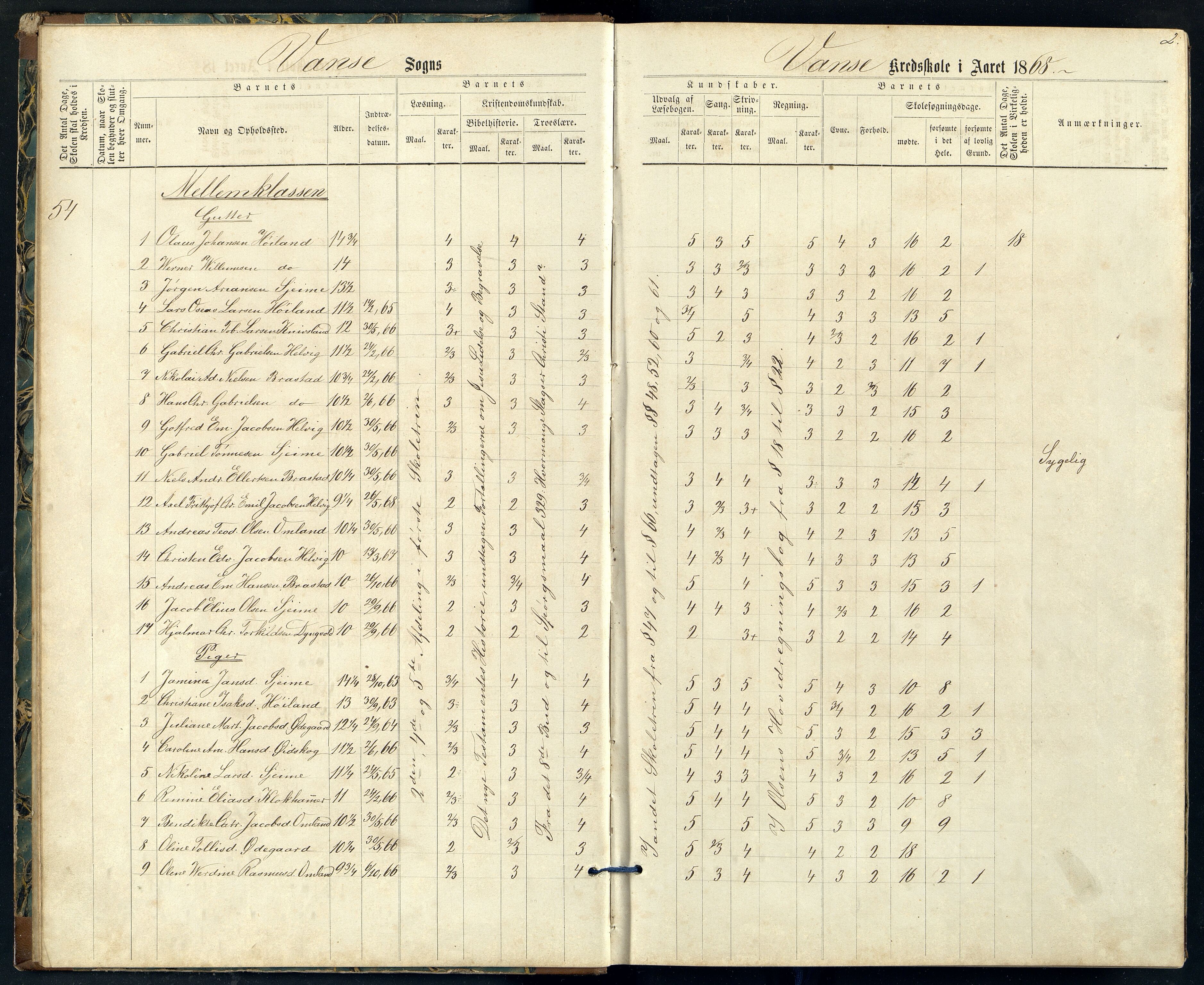 Lista kommune - Vanse Skole, ARKSOR/1003LI550/H/L0008: Skoleprotokoll, 1868-1888