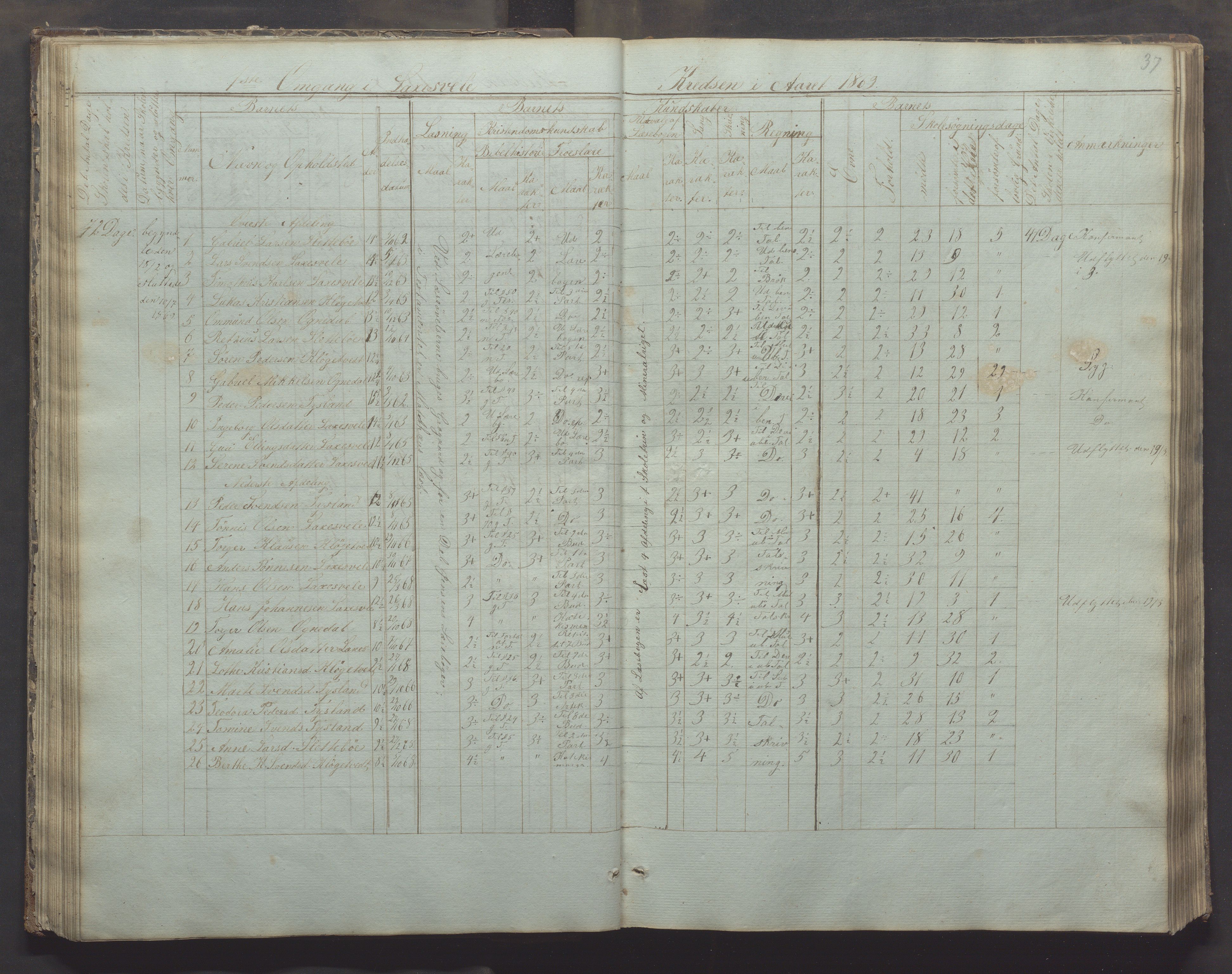 Bjerkreim kommune - Skulestyret, IKAR/K-101539/H/L0002: Skolejournal for vestre skuledistrikt, 1858-1894, s. 36b-37a