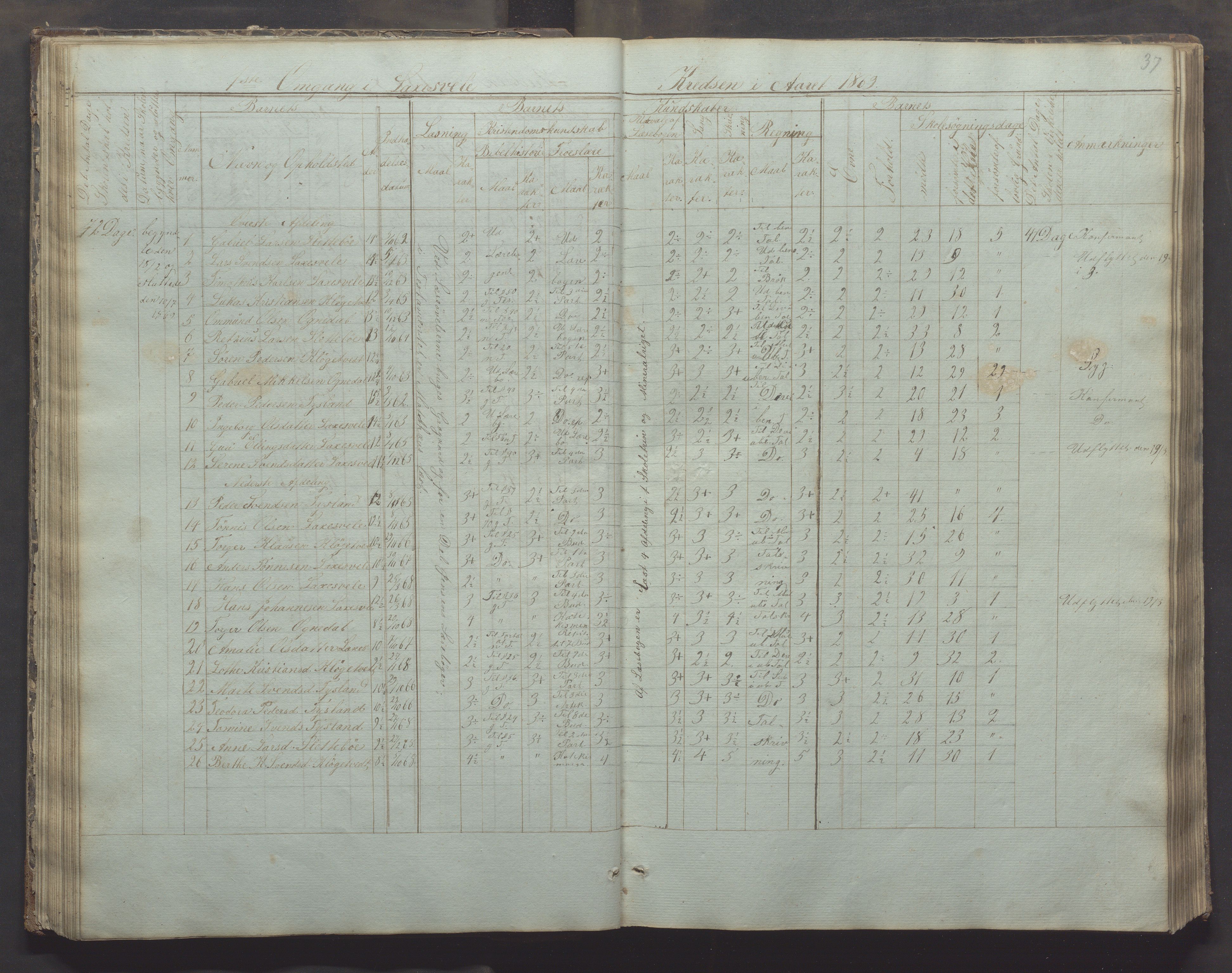 Bjerkreim kommune - Skulestyret, IKAR/K-101539/H/L0002: Skolejournal for vestre skuledistrikt, 1858-1894, s. 36b-37a