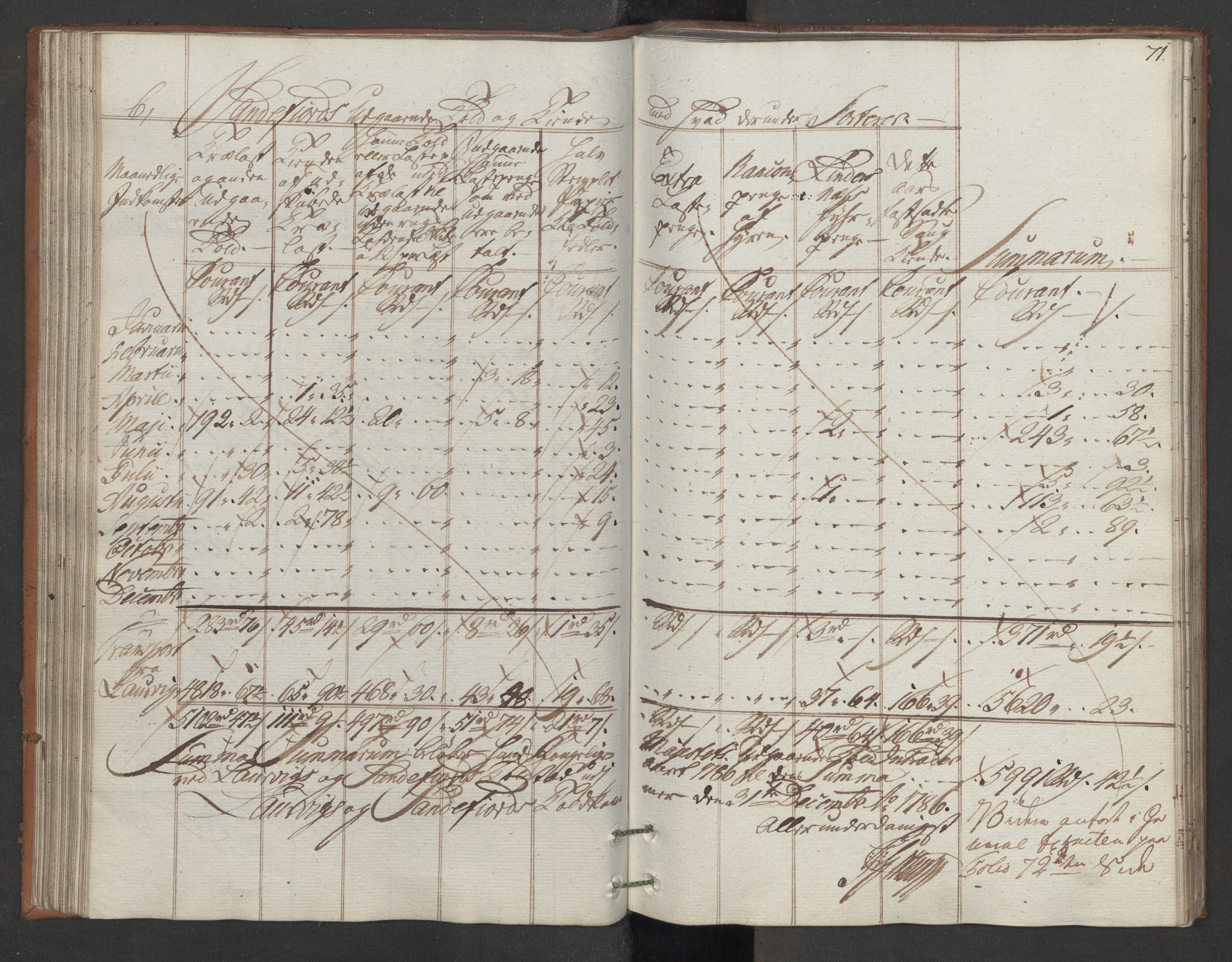 Generaltollkammeret, tollregnskaper, AV/RA-EA-5490/R11/L0087/0001: Tollregnskaper Larvik og Sandefjord / Utgående hovedtollbok, 1786, s. 70b-71a