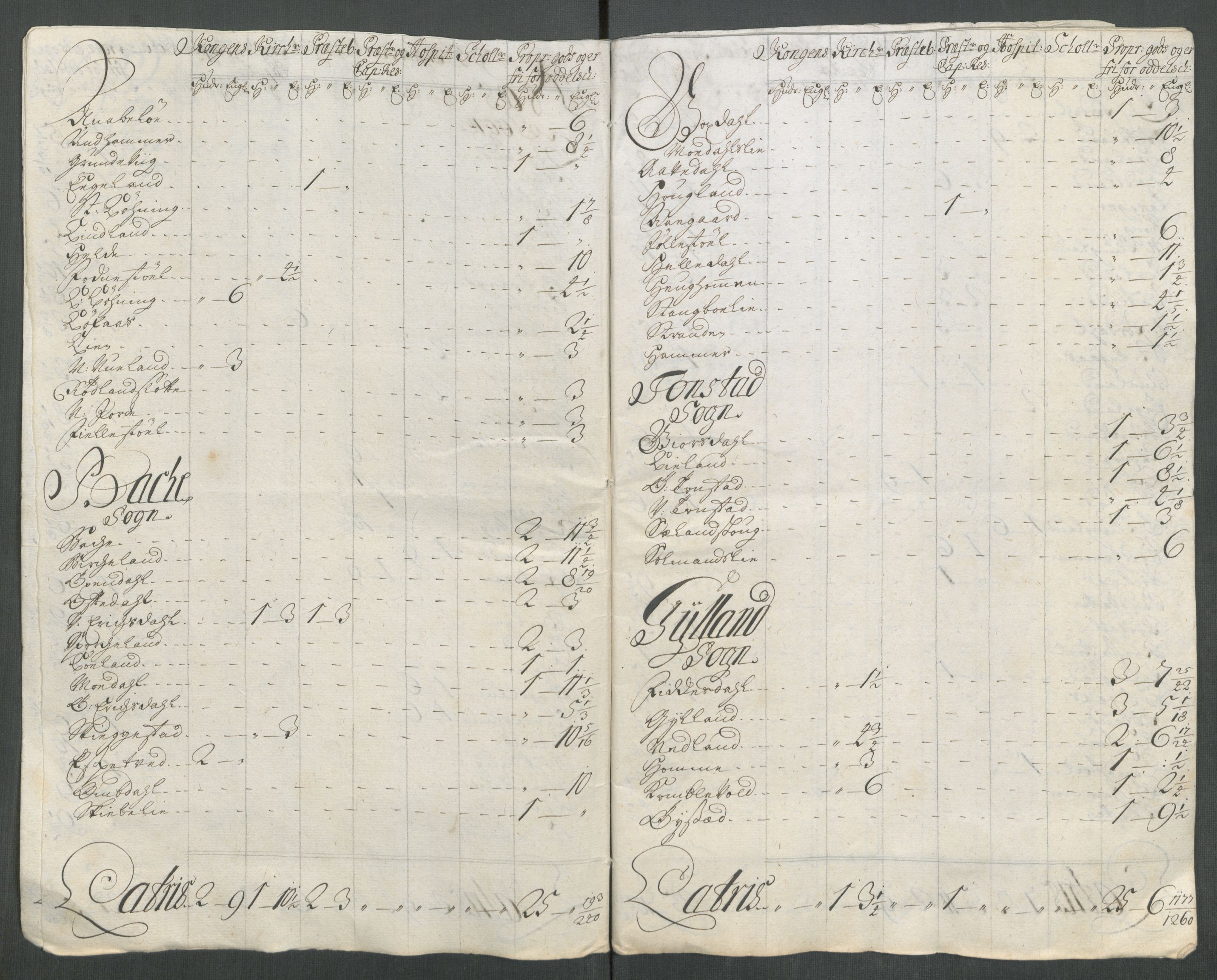 Rentekammeret inntil 1814, Reviderte regnskaper, Fogderegnskap, AV/RA-EA-4092/R43/L2561: Fogderegnskap Lista og Mandal, 1717, s. 272