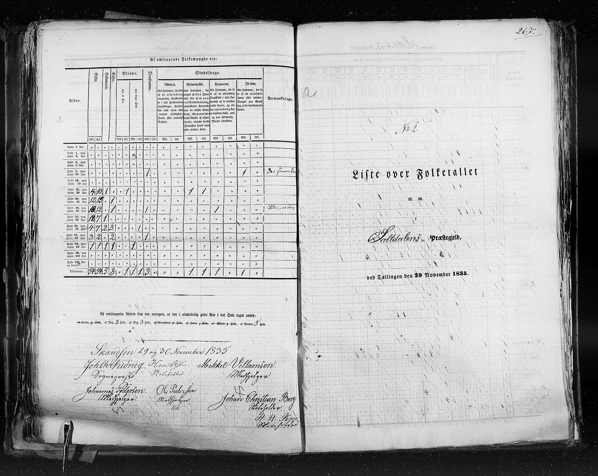 RA, Folketellingen 1835, bind 9: Nordre Trondhjem amt, Nordland amt og Finnmarken amt, 1835, s. 267