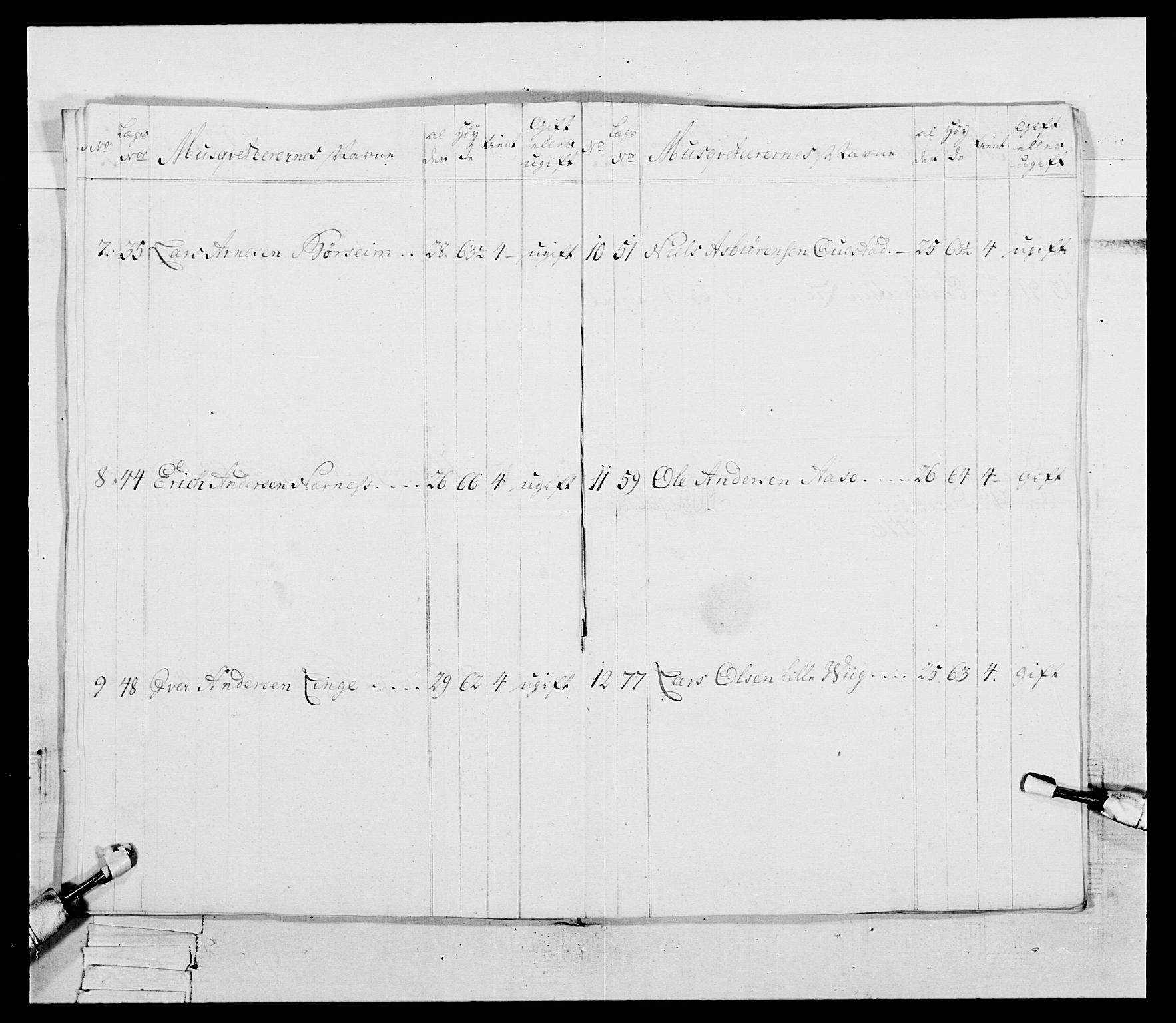 Generalitets- og kommissariatskollegiet, Det kongelige norske kommissariatskollegium, AV/RA-EA-5420/E/Eh/L0094: 2. Bergenhusiske nasjonale infanteriregiment, 1776-1779, s. 66