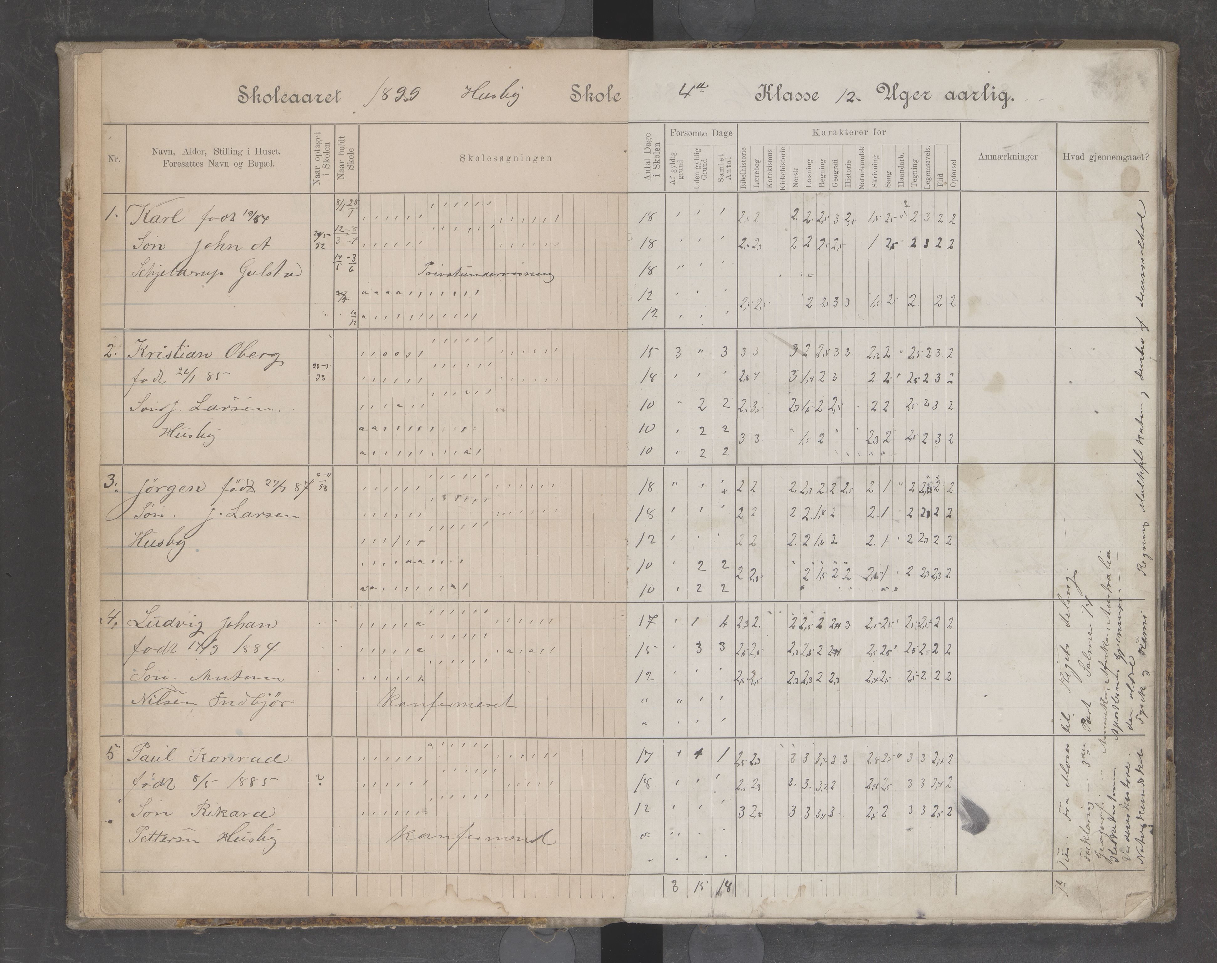 Hadsel kommune. Husby skolekrets, AIN/K-18660.510.16/F/L0001: Skoleprotokoll for Husby kreds-skole, 1899-1902