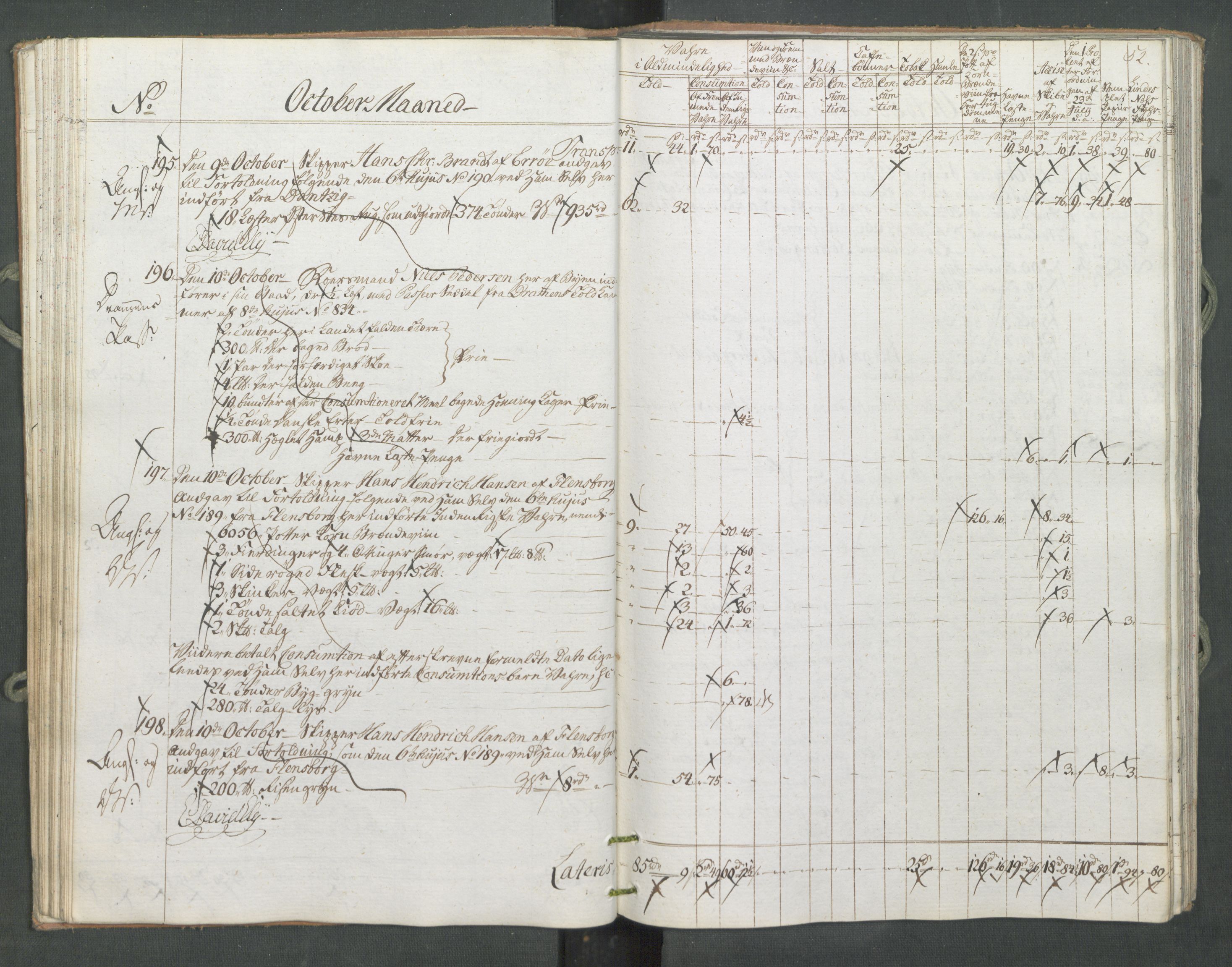Generaltollkammeret, tollregnskaper, AV/RA-EA-5490/R10/L0056/0001: Tollregnskaper Tønsberg / Inngående tollbok, 1794, s. 51b-52a