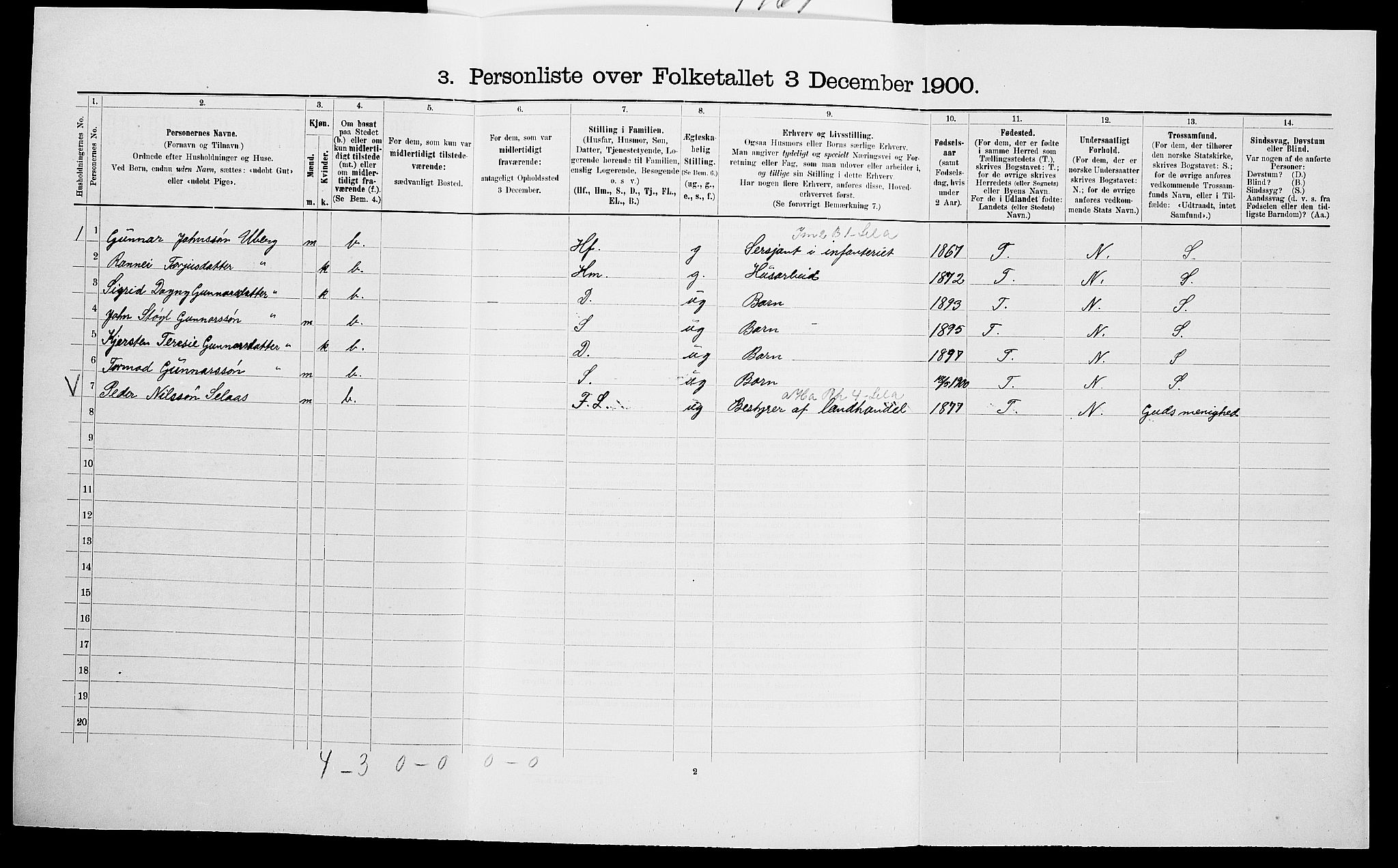 SAK, Folketelling 1900 for 0912 Vegårshei herred, 1900, s. 159