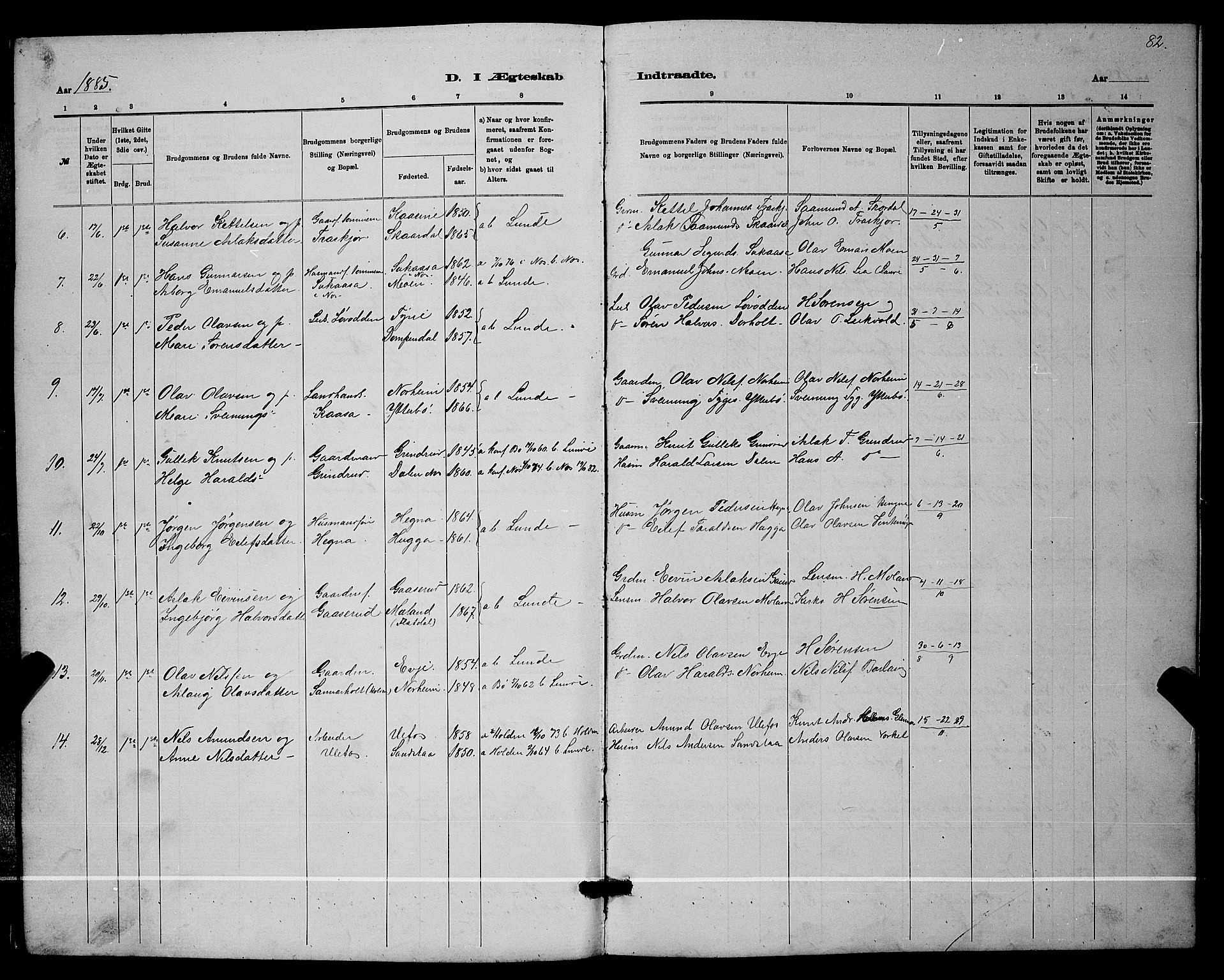 Lunde kirkebøker, AV/SAKO-A-282/G/Ga/L0001b: Klokkerbok nr. I 1b, 1879-1887, s. 82