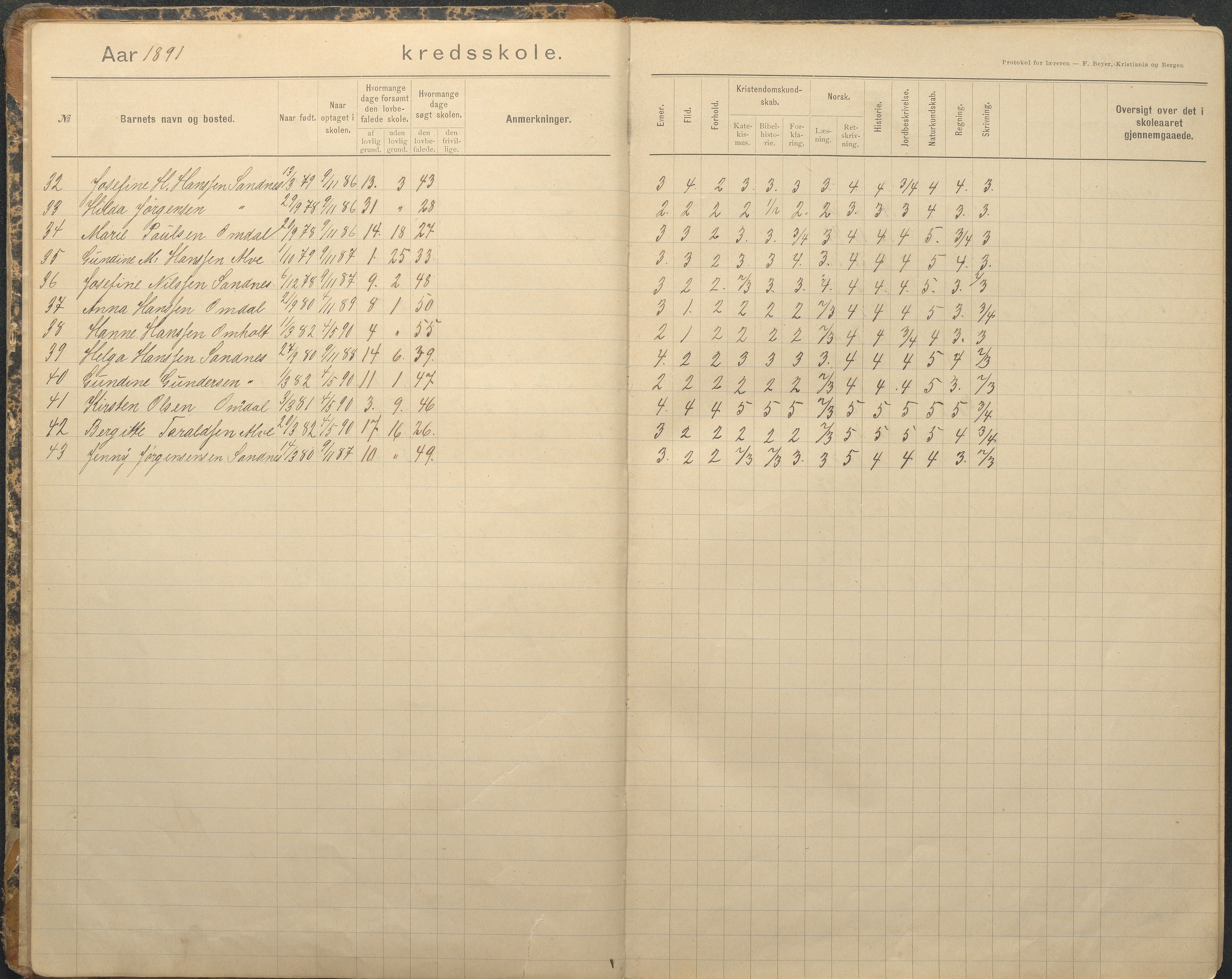 Tromøy kommune frem til 1971, AAKS/KA0921-PK/04/L0079: Sandnes - Karakterprotokoll, 1891-1948