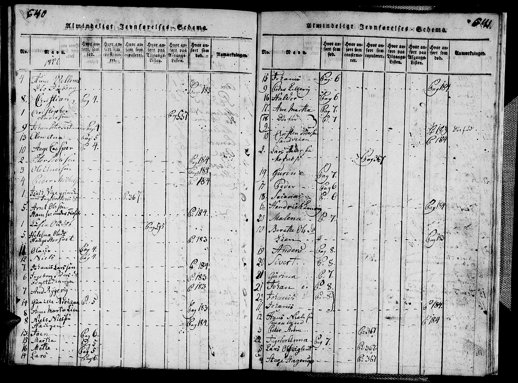 Ministerialprotokoller, klokkerbøker og fødselsregistre - Nord-Trøndelag, SAT/A-1458/713/L0124: Klokkerbok nr. 713C01, 1817-1827, s. 640-641