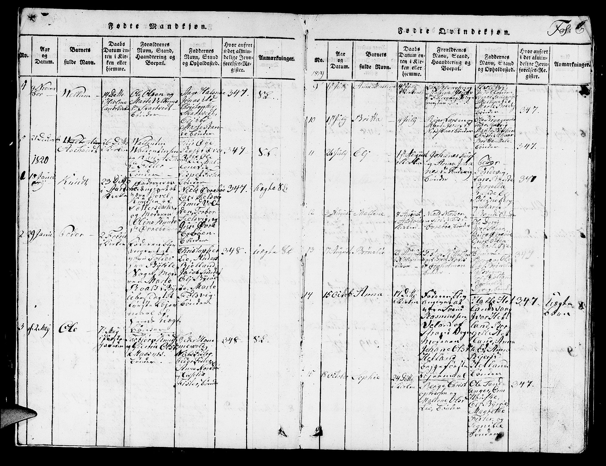 Hjelmeland sokneprestkontor, AV/SAST-A-101843/01/V/L0003: Klokkerbok nr. B 3, 1816-1841, s. 6