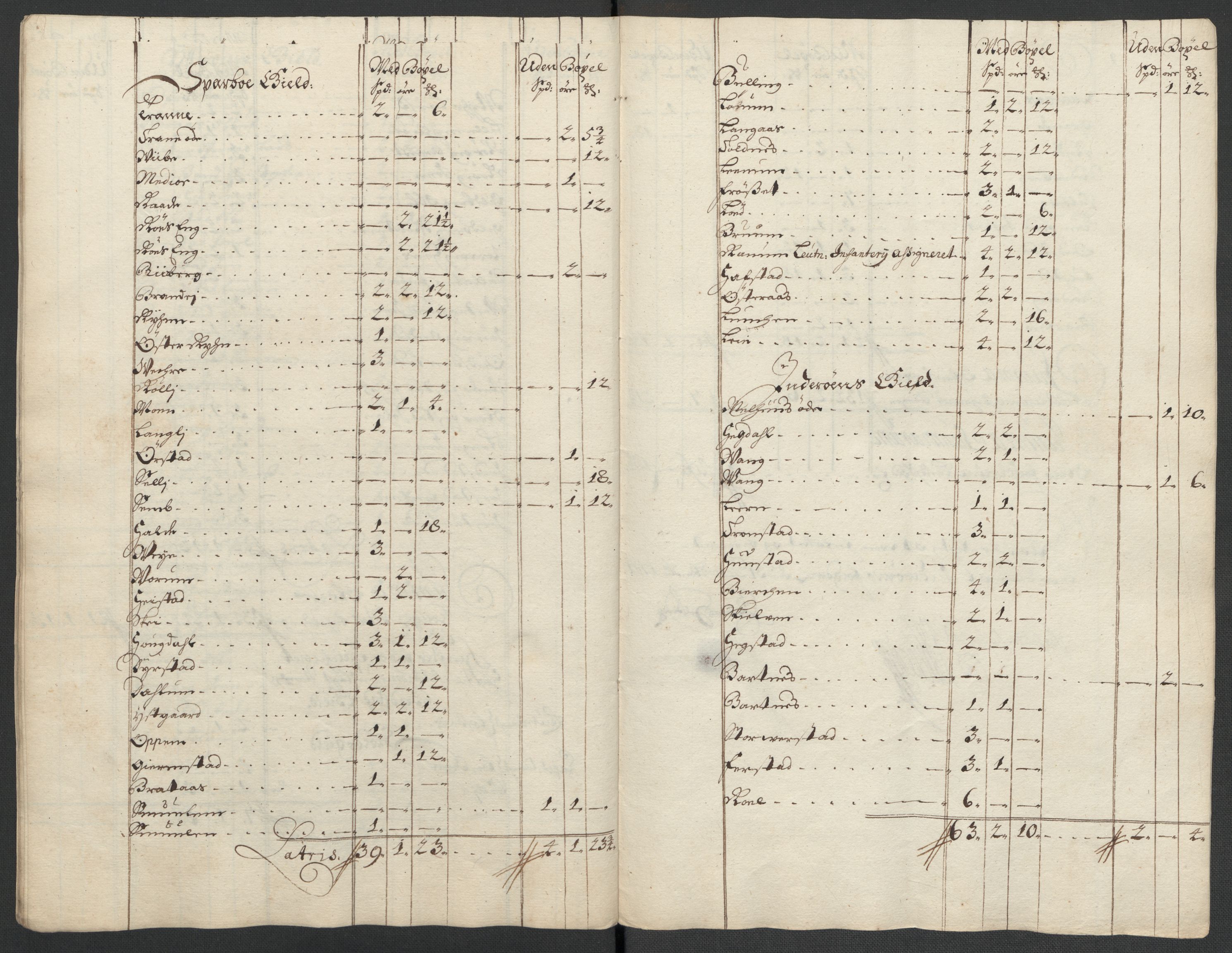 Rentekammeret inntil 1814, Reviderte regnskaper, Fogderegnskap, RA/EA-4092/R63/L4312: Fogderegnskap Inderøy, 1701-1702, s. 37