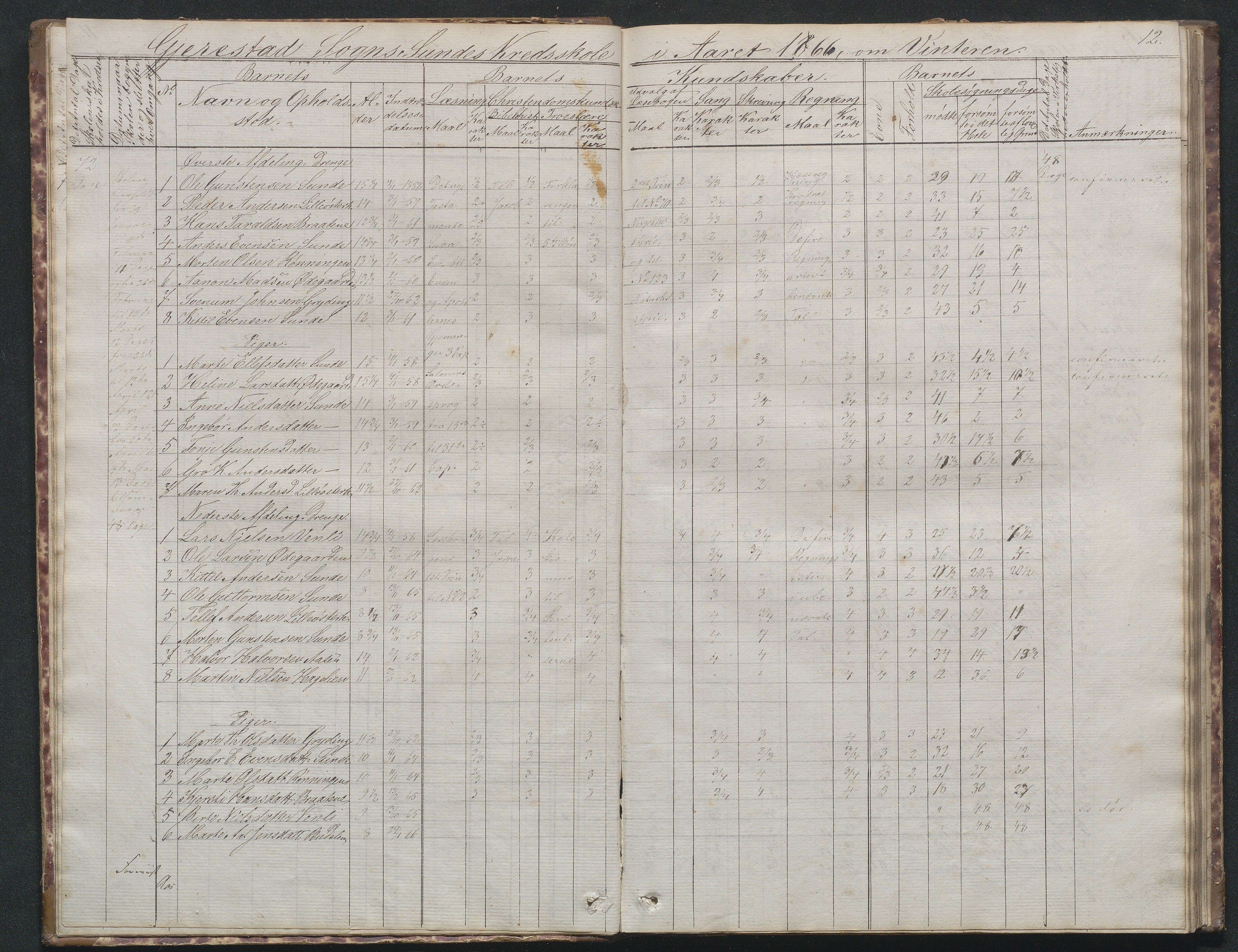 Gjerstad Kommune, Sunde Skole, AAKS/KA0911-550g/F02/L0001: Skoleprotokoll Sunde og Holt skole (den frivillige skole), 1863-1887, s. 12