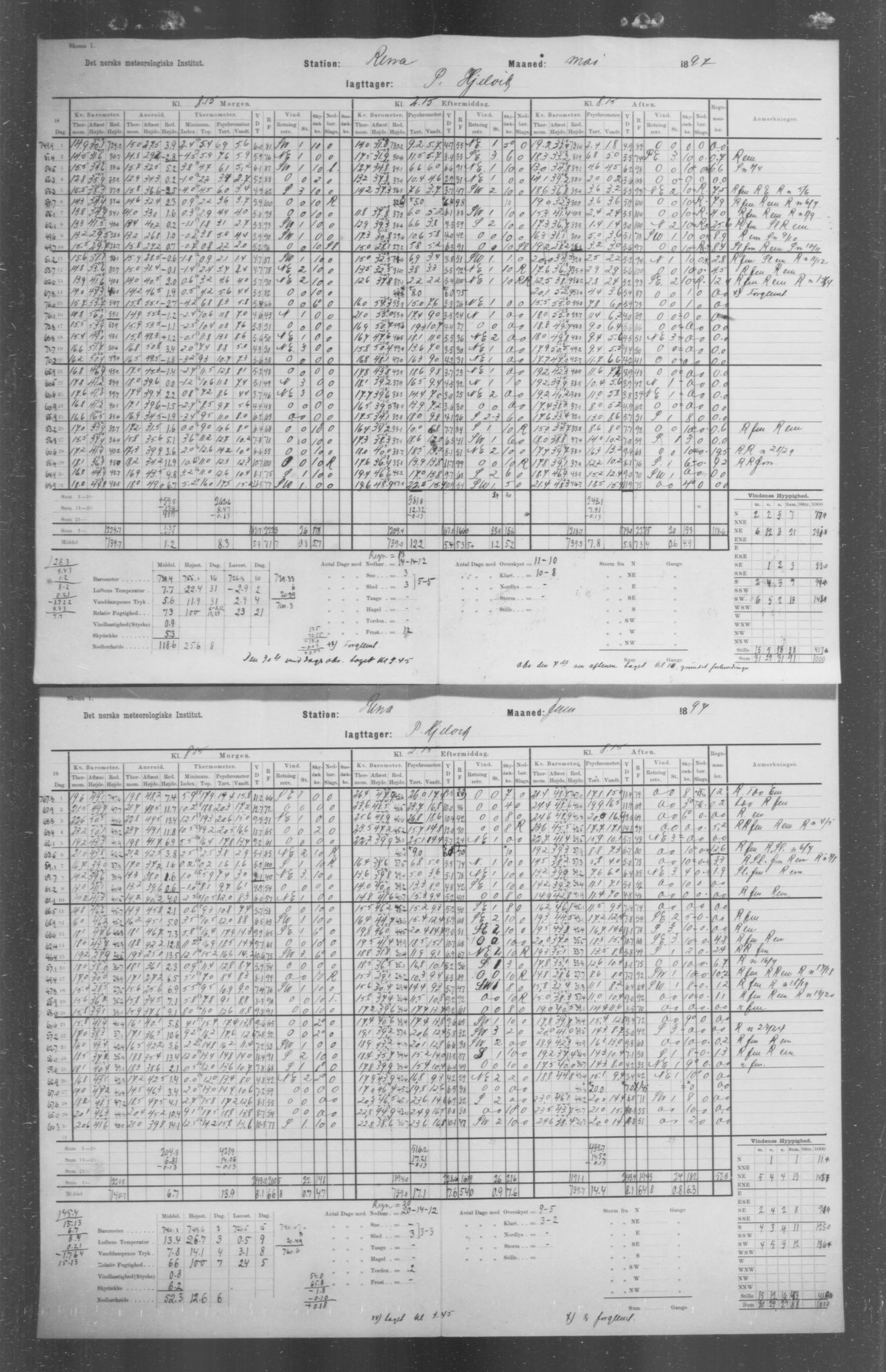 Det norske meteorologiske institutt, AV/RA-S-1570, 1869-1930, s. 120