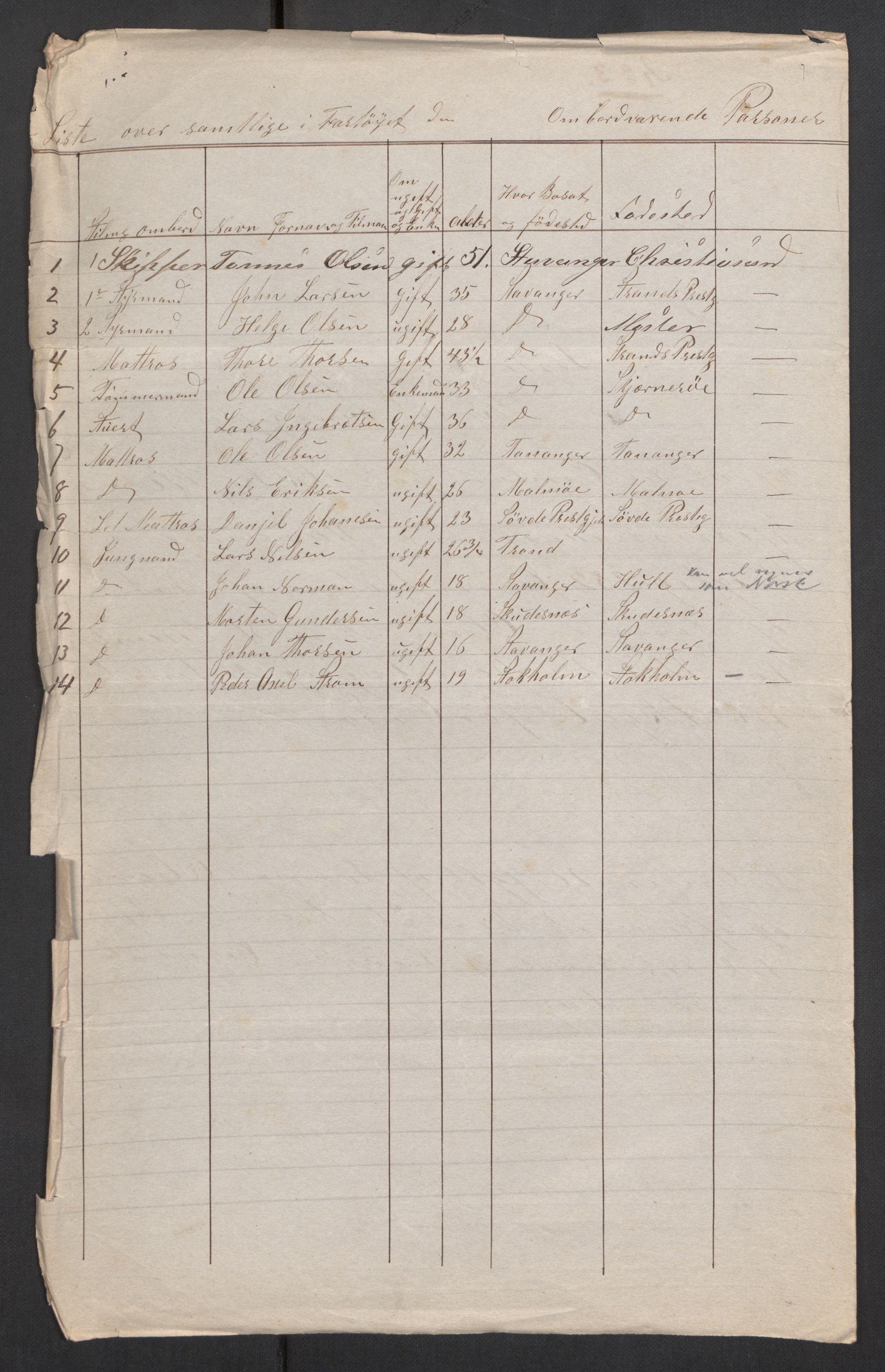 RA, Folketelling 1875, skipslister: Skip i utenrikske havner, hjemmehørende i 1) byer og ladesteder, Grimstad - Tromsø, 2) landdistrikter, 1875, s. 427