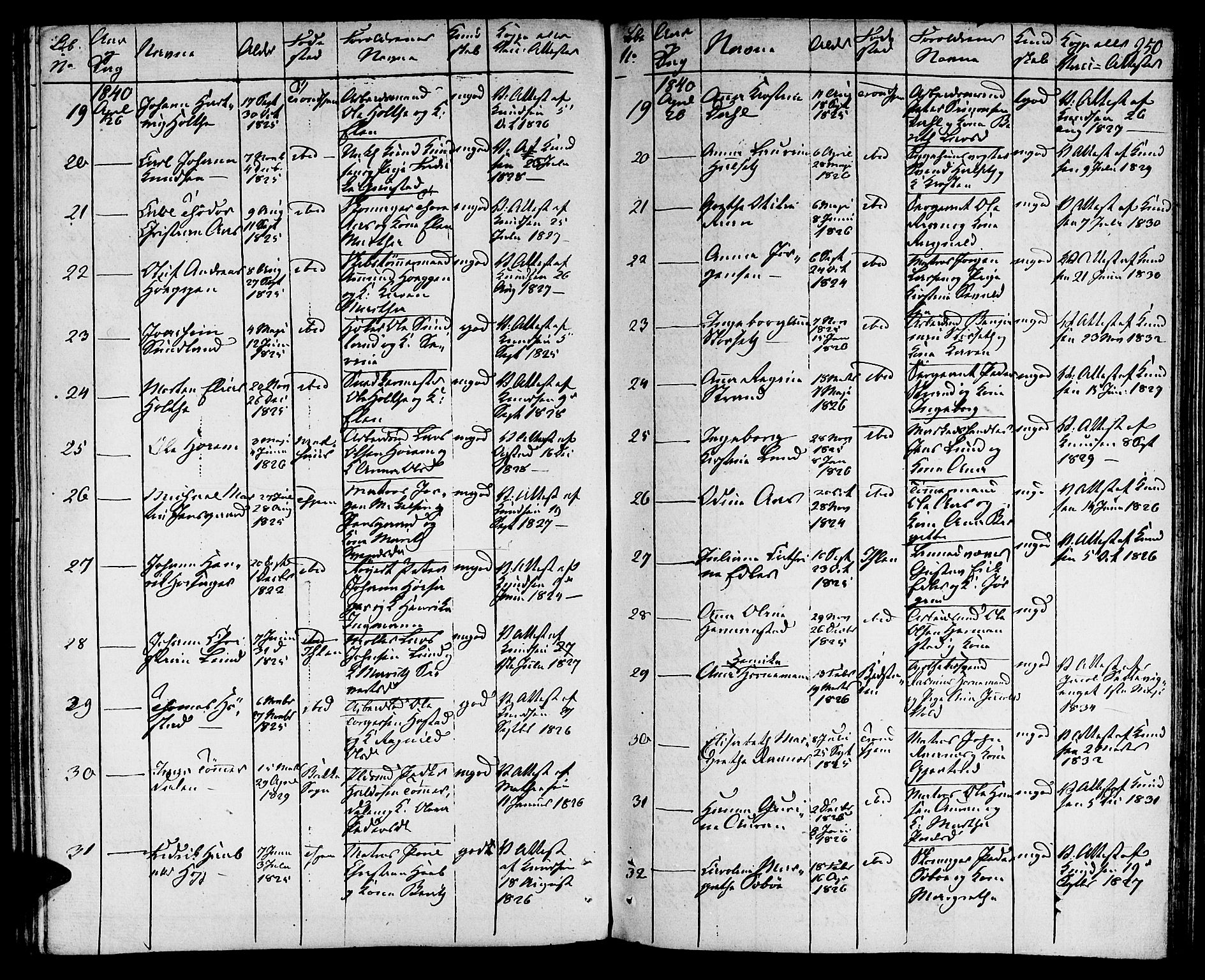 Ministerialprotokoller, klokkerbøker og fødselsregistre - Sør-Trøndelag, SAT/A-1456/601/L0070: Residerende kapellans bok nr. 601B03, 1821-1881, s. 250