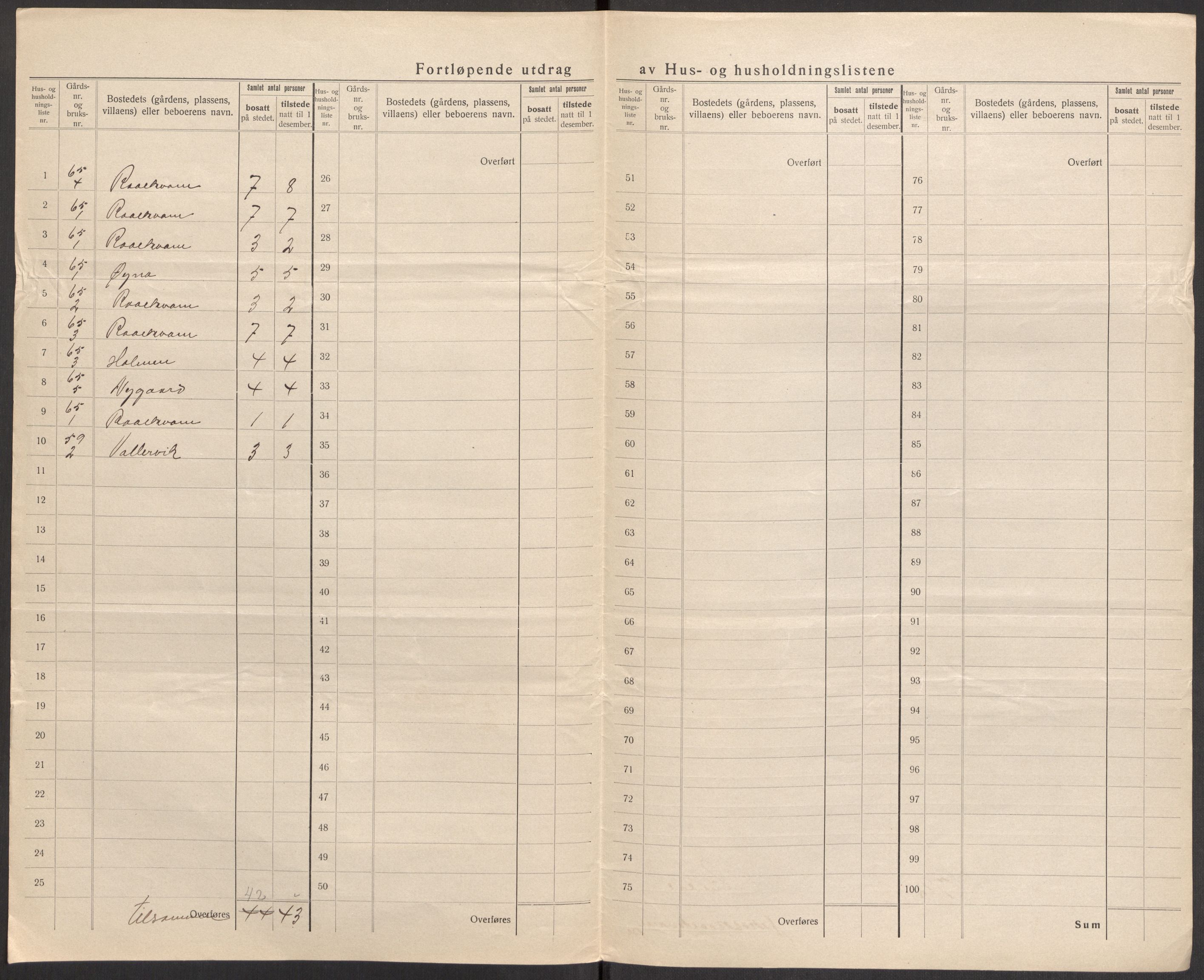 SAST, Folketelling 1920 for 1134 Suldal herred, 1920, s. 11