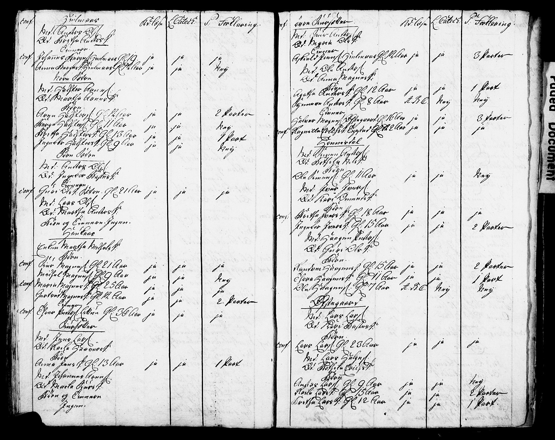 Bjørgvin biskop, AV/SAB-A-5601/Hc/L0001: Manntalslister frå Søndre Bergenhus amt, 1775