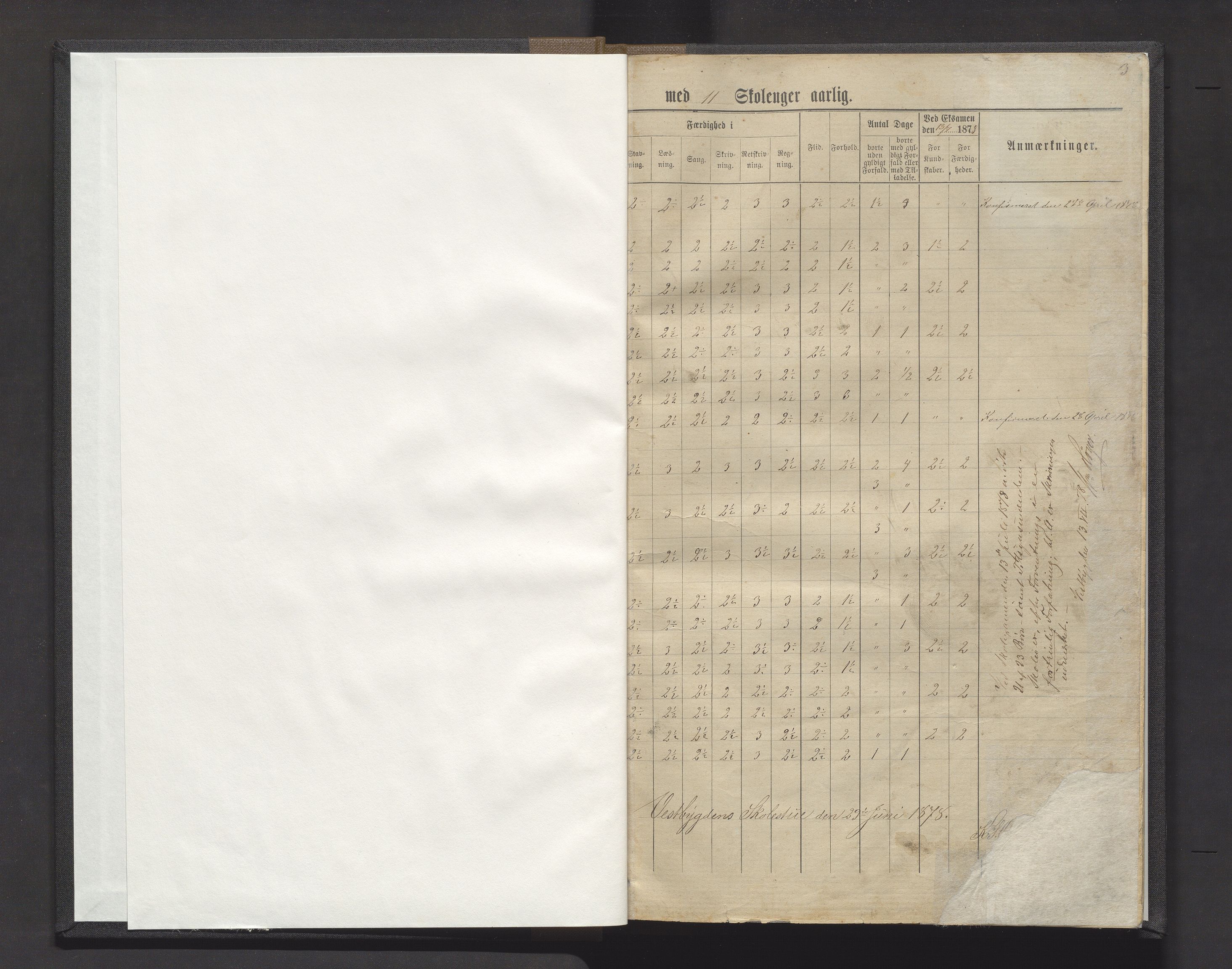 Voss kommune. Barneskulane, IKAH/1235-231/F/Fa/L0002: Skuleprotokoll for Vestbygda skule, 1878-1889