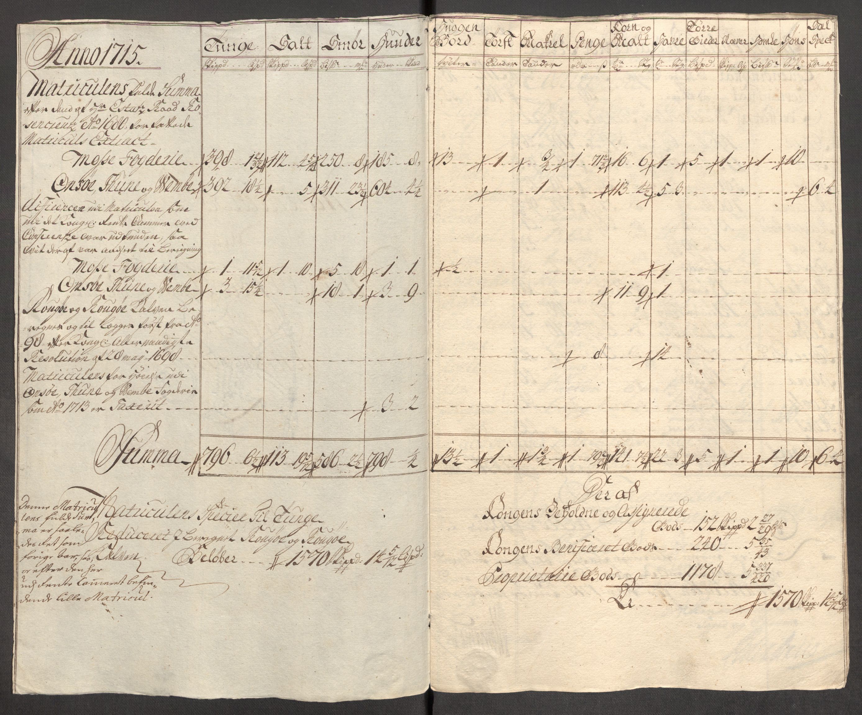 Rentekammeret inntil 1814, Reviderte regnskaper, Fogderegnskap, RA/EA-4092/R04/L0140: Fogderegnskap Moss, Onsøy, Tune, Veme og Åbygge, 1715-1716, s. 16