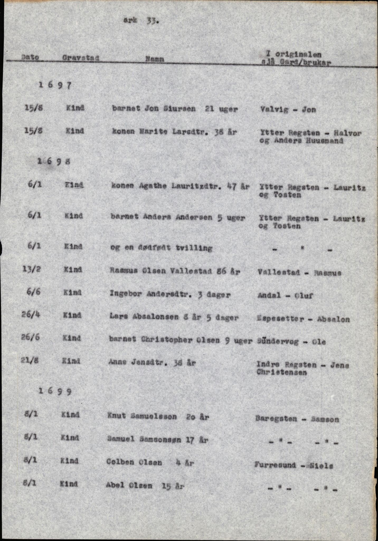 Samling av fulltekstavskrifter, SAB/FULLTEKST/B/14/0009: Kinn sokneprestembete, ministerialbok nr. A 1, 1689-1729, s. 31