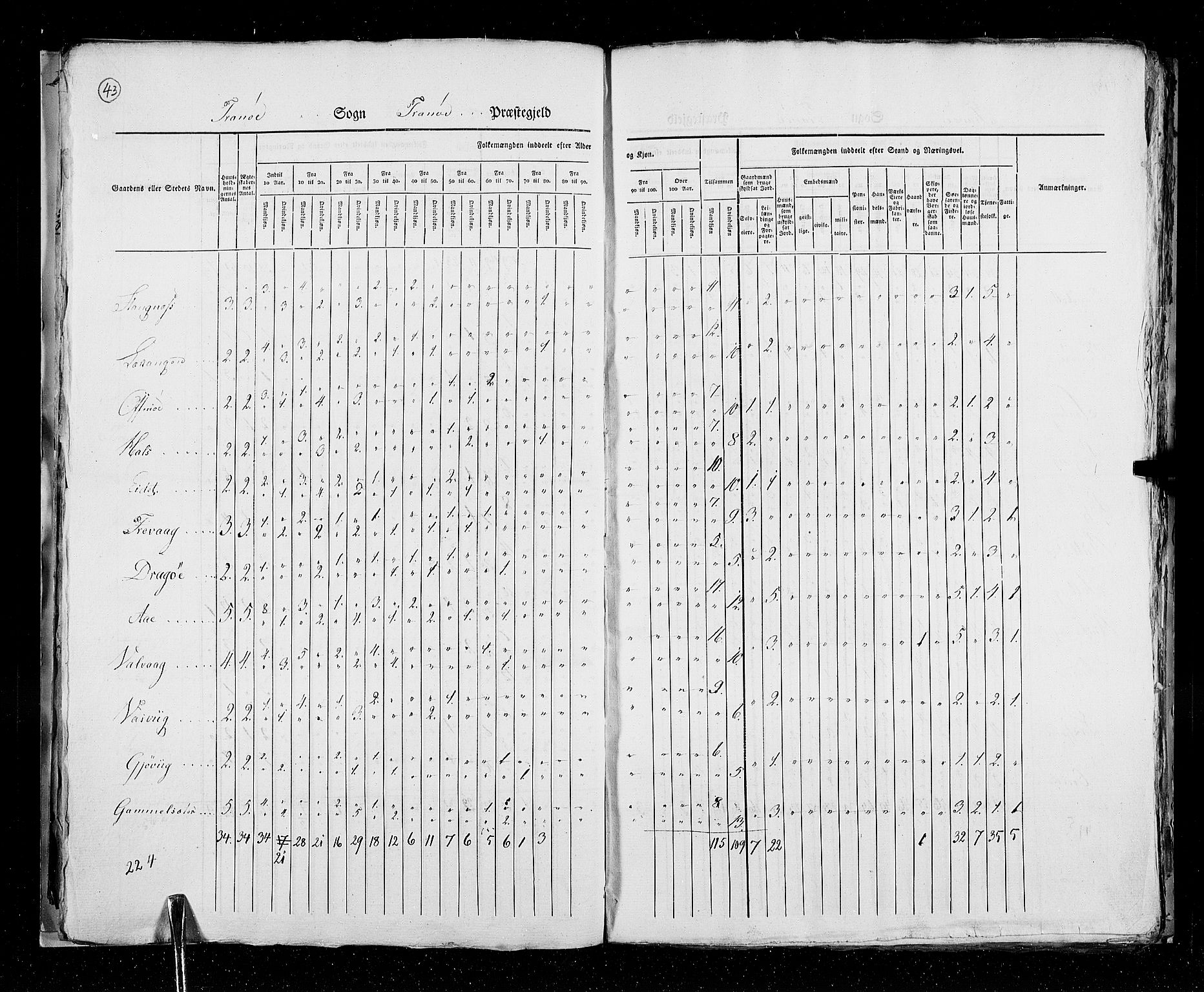 RA, Folketellingen 1825, bind 19: Finnmarken amt, 1825, s. 43