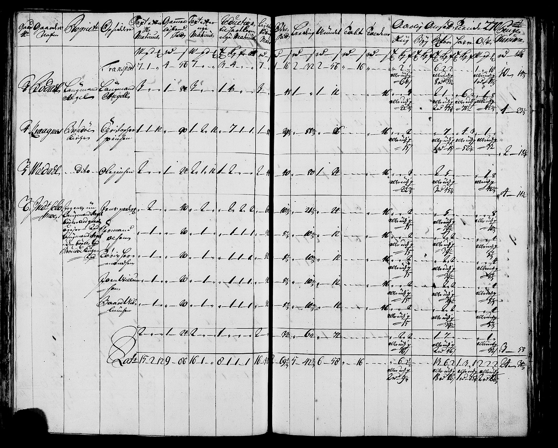 Rentekammeret inntil 1814, Realistisk ordnet avdeling, AV/RA-EA-4070/N/Nb/Nbf/L0171: Helgeland matrikkelprotokoll, 1723, s. 274