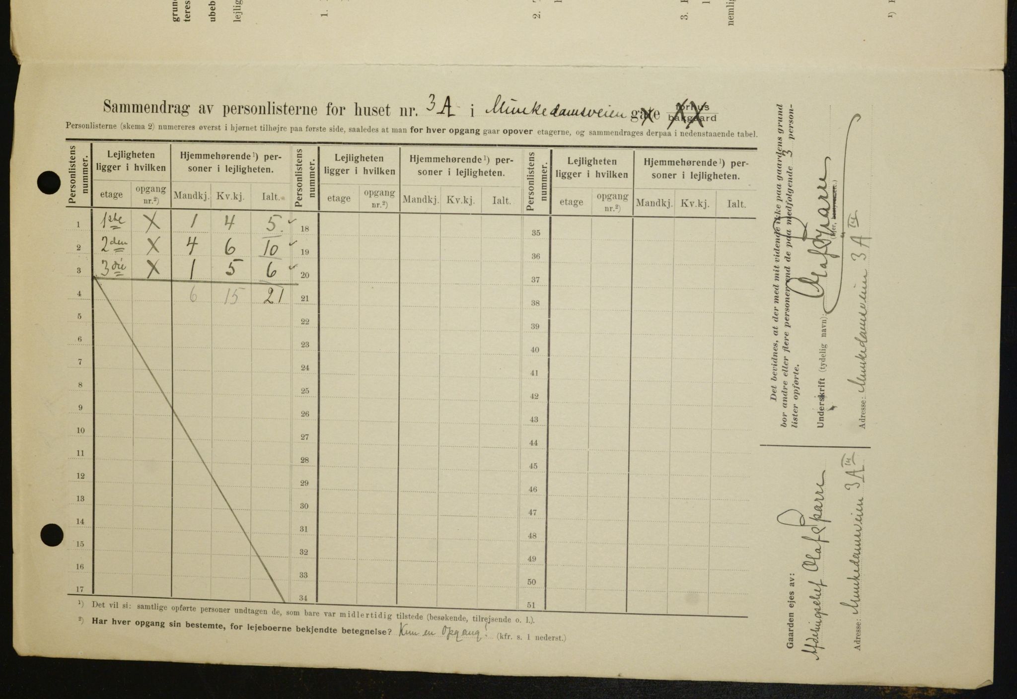 OBA, Kommunal folketelling 1.2.1909 for Kristiania kjøpstad, 1909, s. 60397