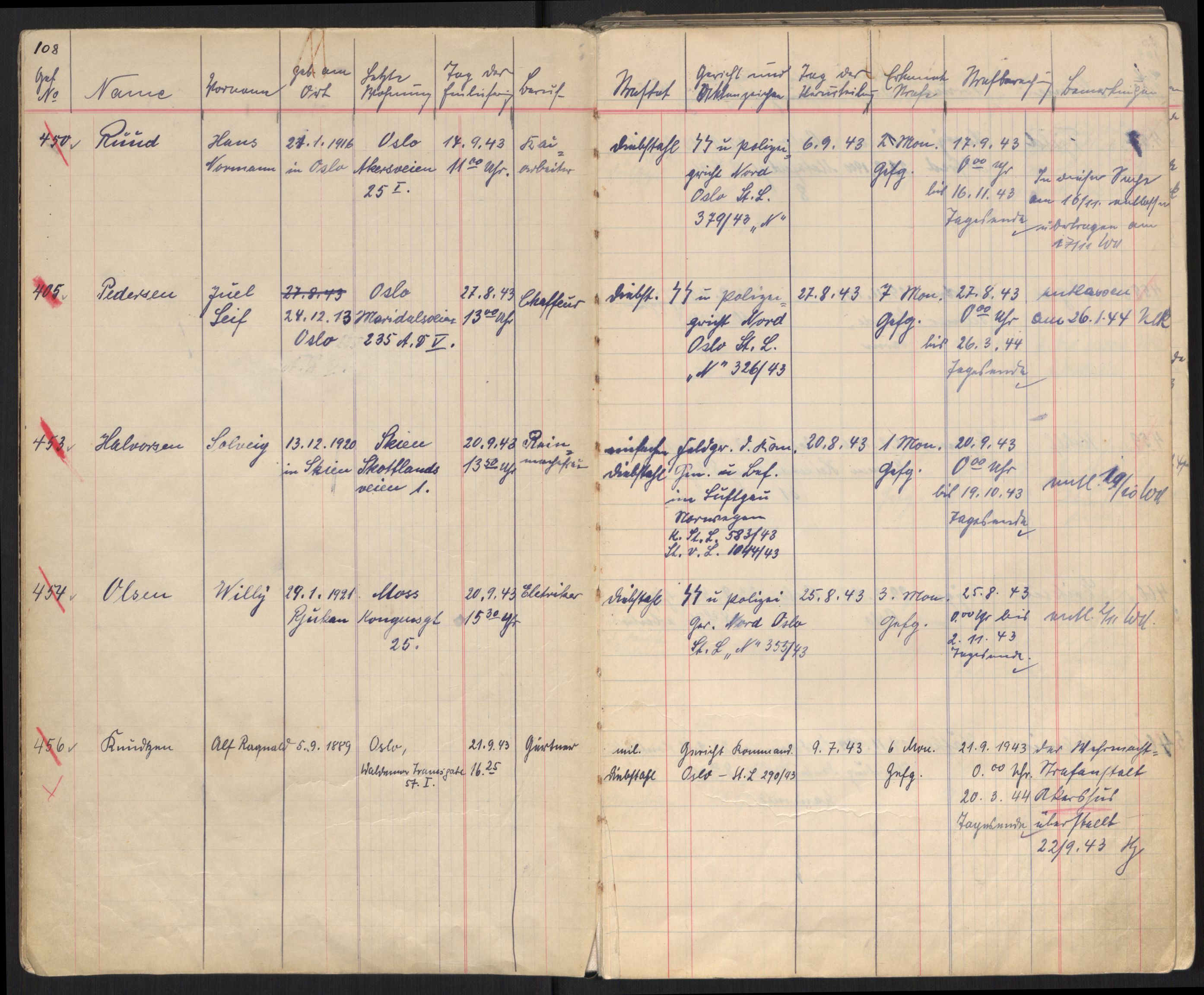 Befehlshaber der Sicherheitspolizei und des SD, RA/RAFA-5969/E/Ec/L0004: Fangeprotokoll 17.9.1943, 1943-1945