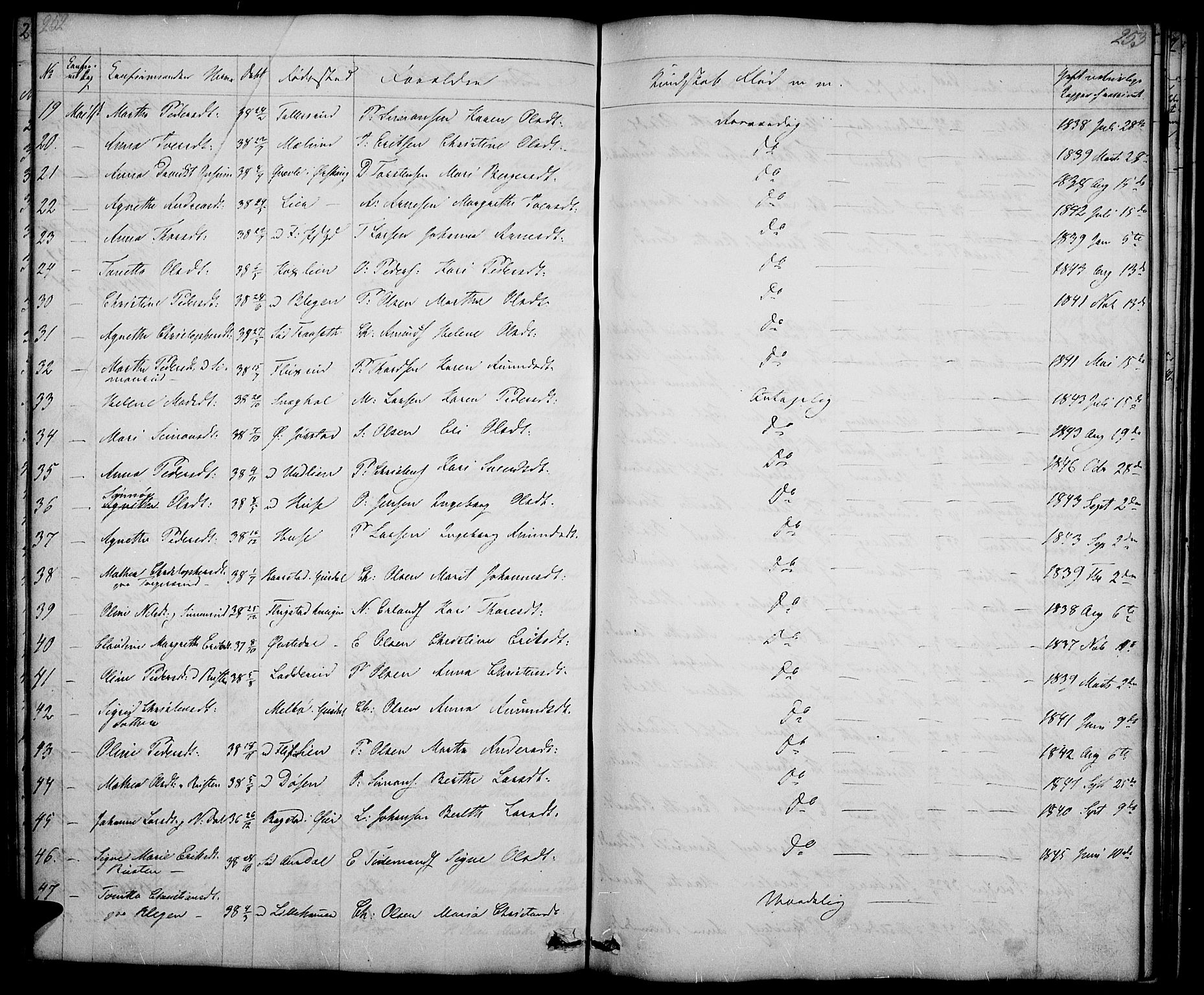 Fåberg prestekontor, AV/SAH-PREST-086/H/Ha/Hab/L0005: Klokkerbok nr. 5, 1837-1864, s. 252-253