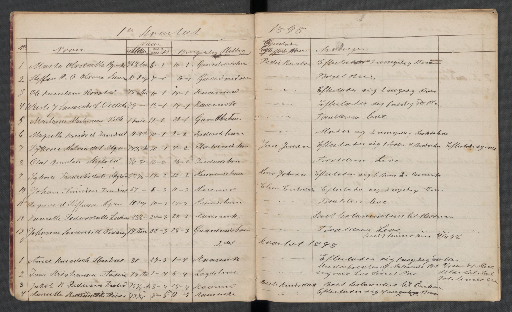 Hjørundfjord lensmannskontor, AV/SAT-A-5879/1/2/L0004: 2.2.01 - Dødsfallsprotokoll, 1891-1913