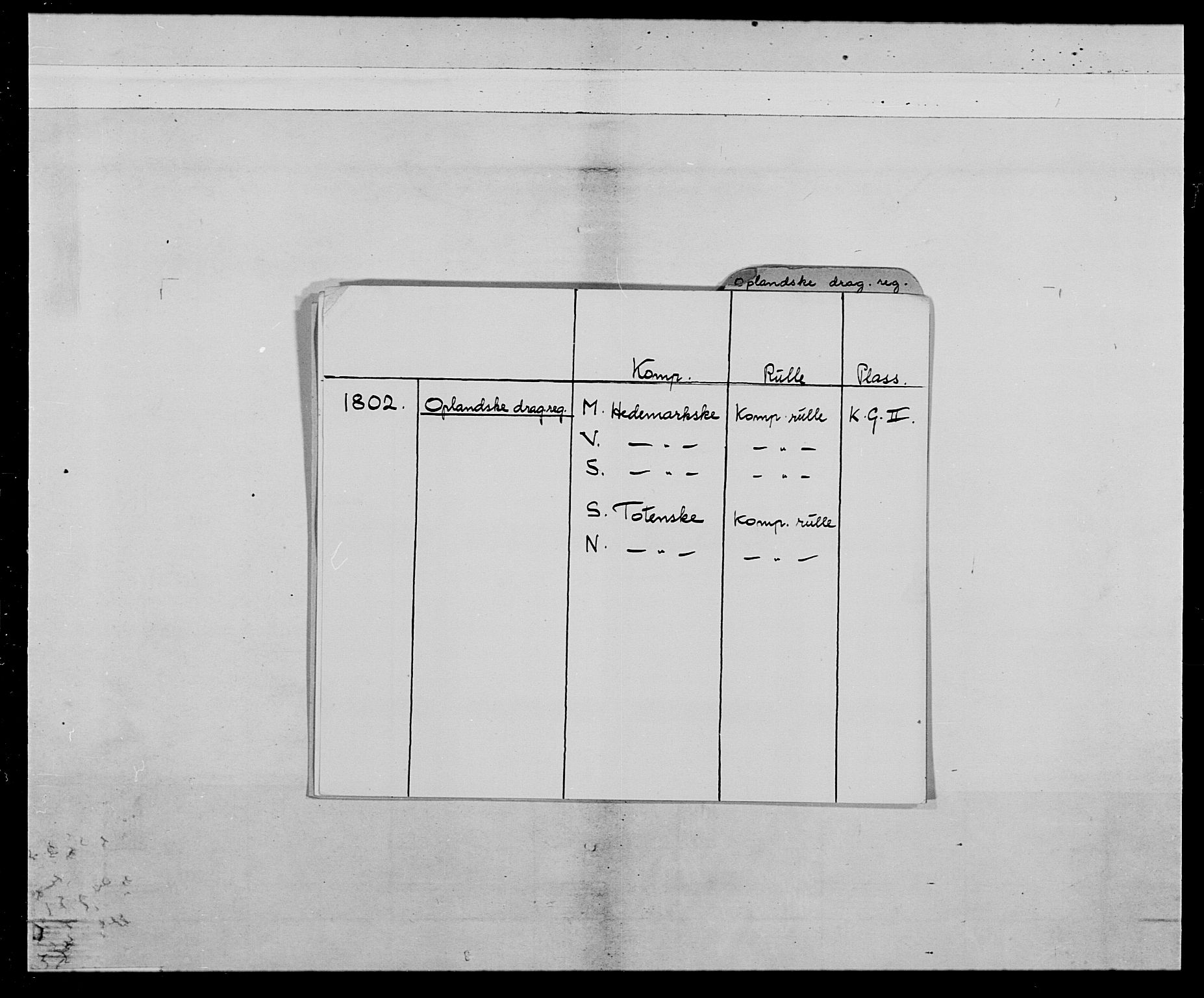 Generalitets- og kommissariatskollegiet, Det kongelige norske kommissariatskollegium, RA/EA-5420/E/Eh/L0017: Opplandske dragonregiment, 1802-1805, s. 2