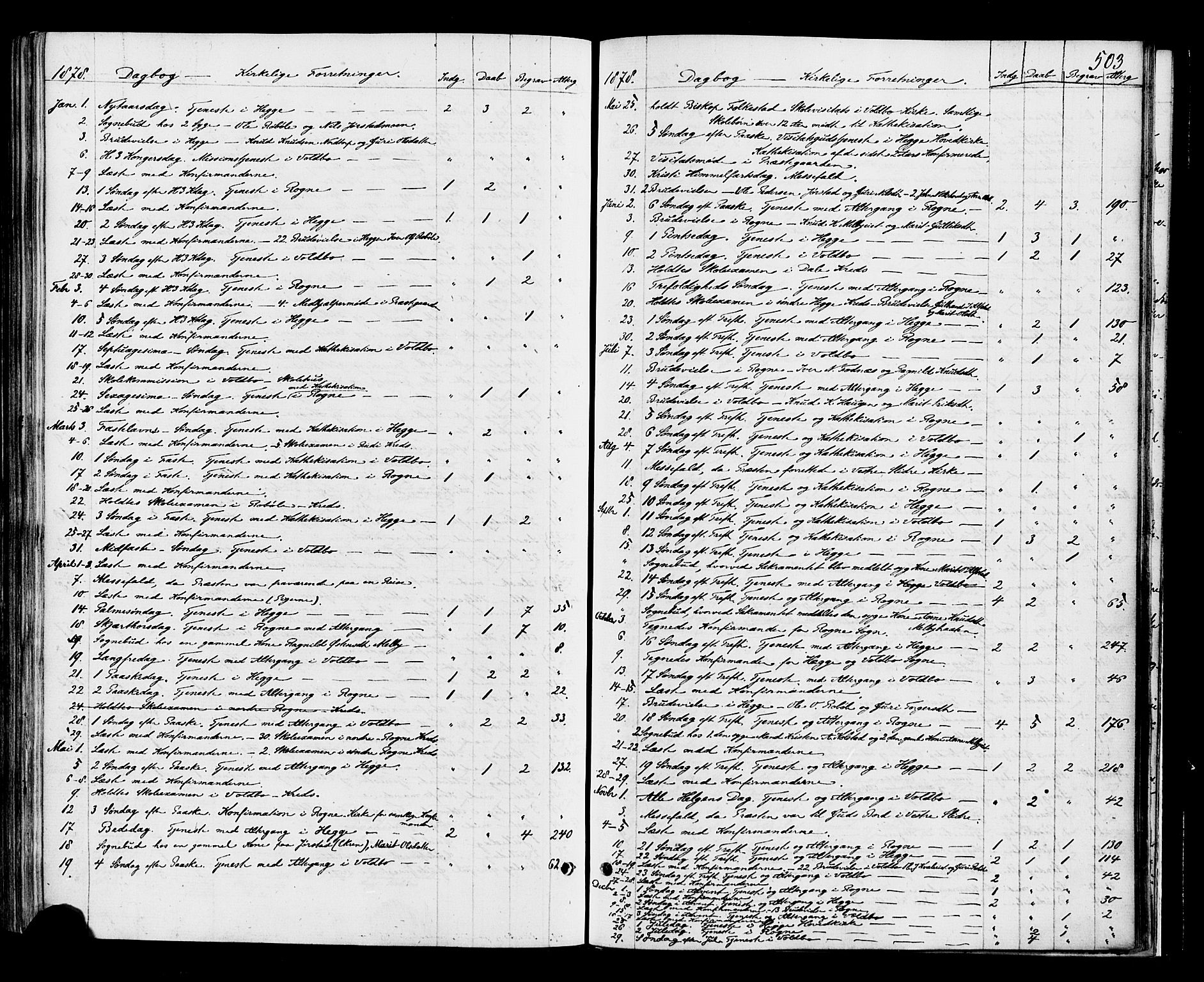 Øystre Slidre prestekontor, SAH/PREST-138/H/Ha/Haa/L0002: Ministerialbok nr. 2, 1874-1886, s. 503