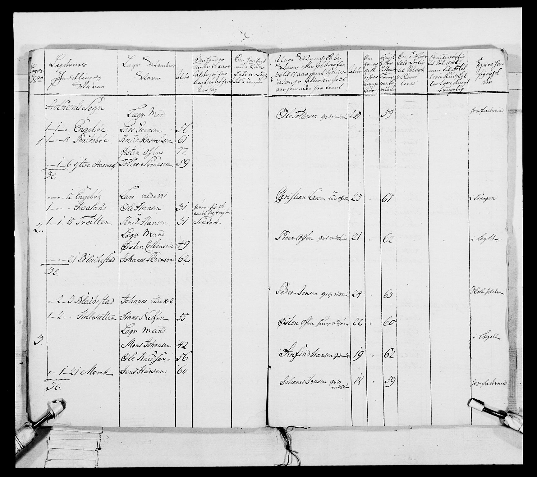 Generalitets- og kommissariatskollegiet, Det kongelige norske kommissariatskollegium, RA/EA-5420/E/Eh/L0091: 1. Bergenhusiske nasjonale infanteriregiment, 1780-1783, s. 470