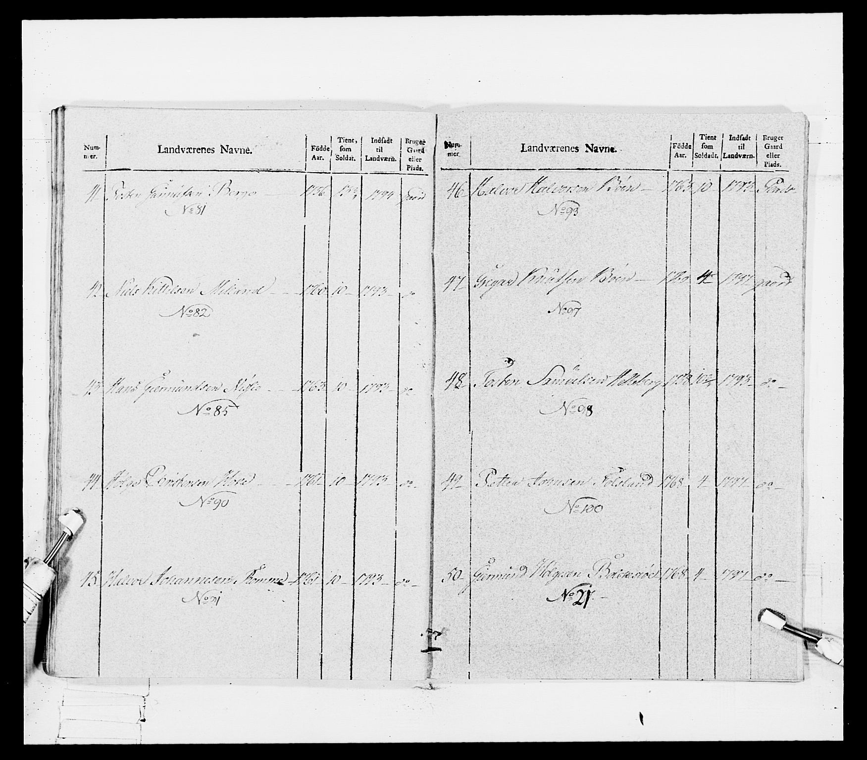 Generalitets- og kommissariatskollegiet, Det kongelige norske kommissariatskollegium, RA/EA-5420/E/Eh/L0114: Telemarkske nasjonale infanteriregiment, 1789-1802, s. 354