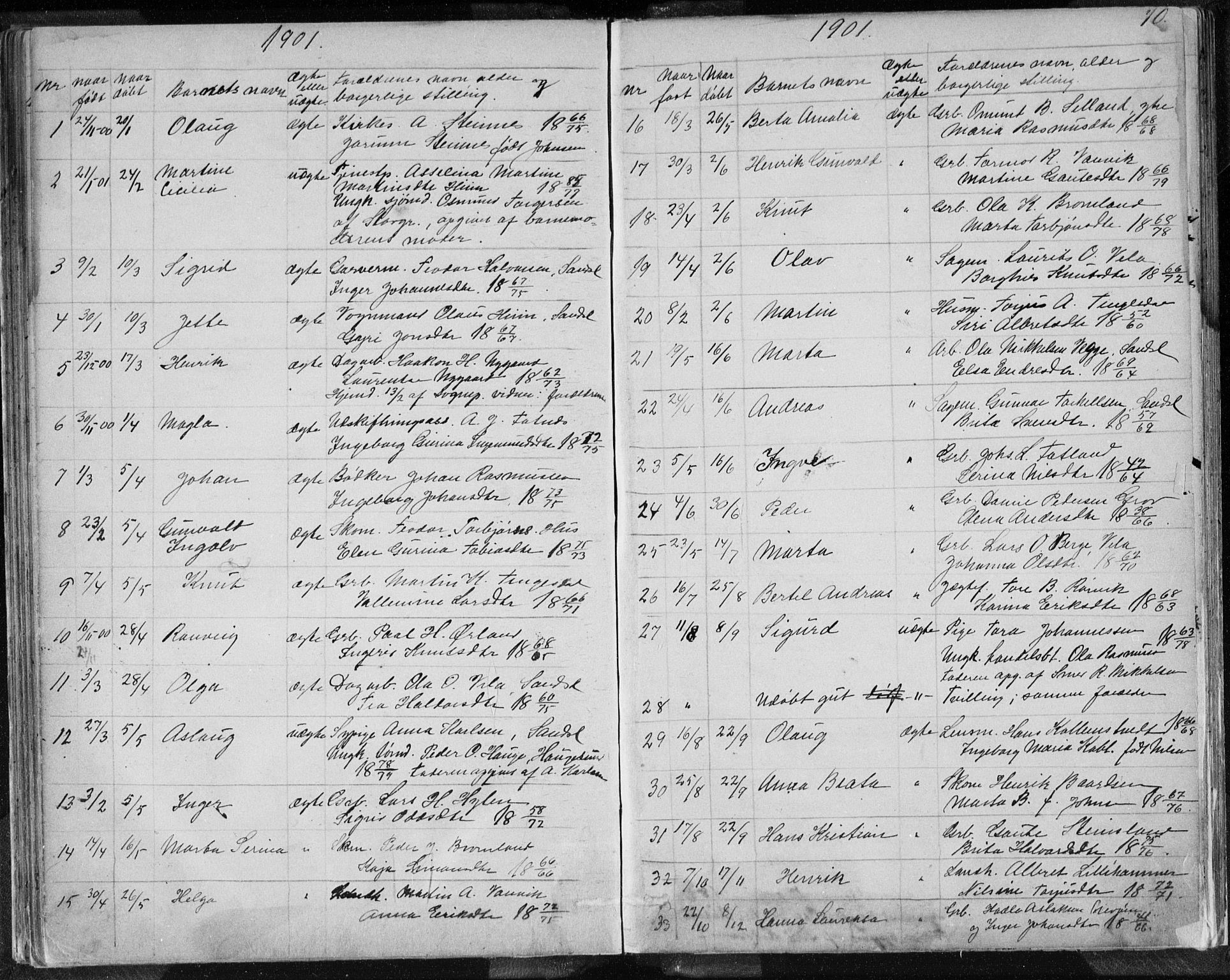 Sand sokneprestkontor, AV/SAST-A-101848/01/IV/L0003: Klokkerbok nr. B 3, 1872-1935, s. 70
