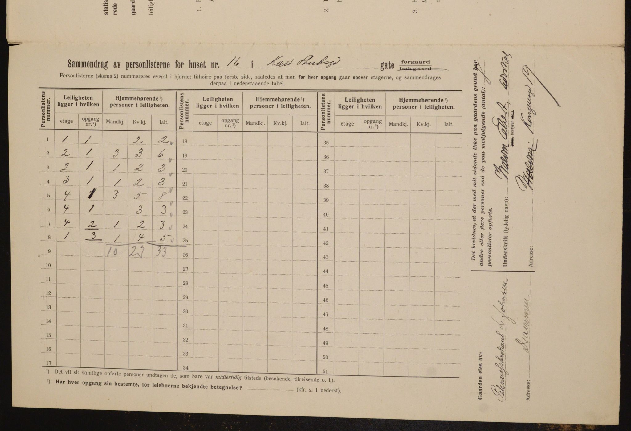 OBA, Kommunal folketelling 1.2.1912 for Kristiania, 1912, s. 51723